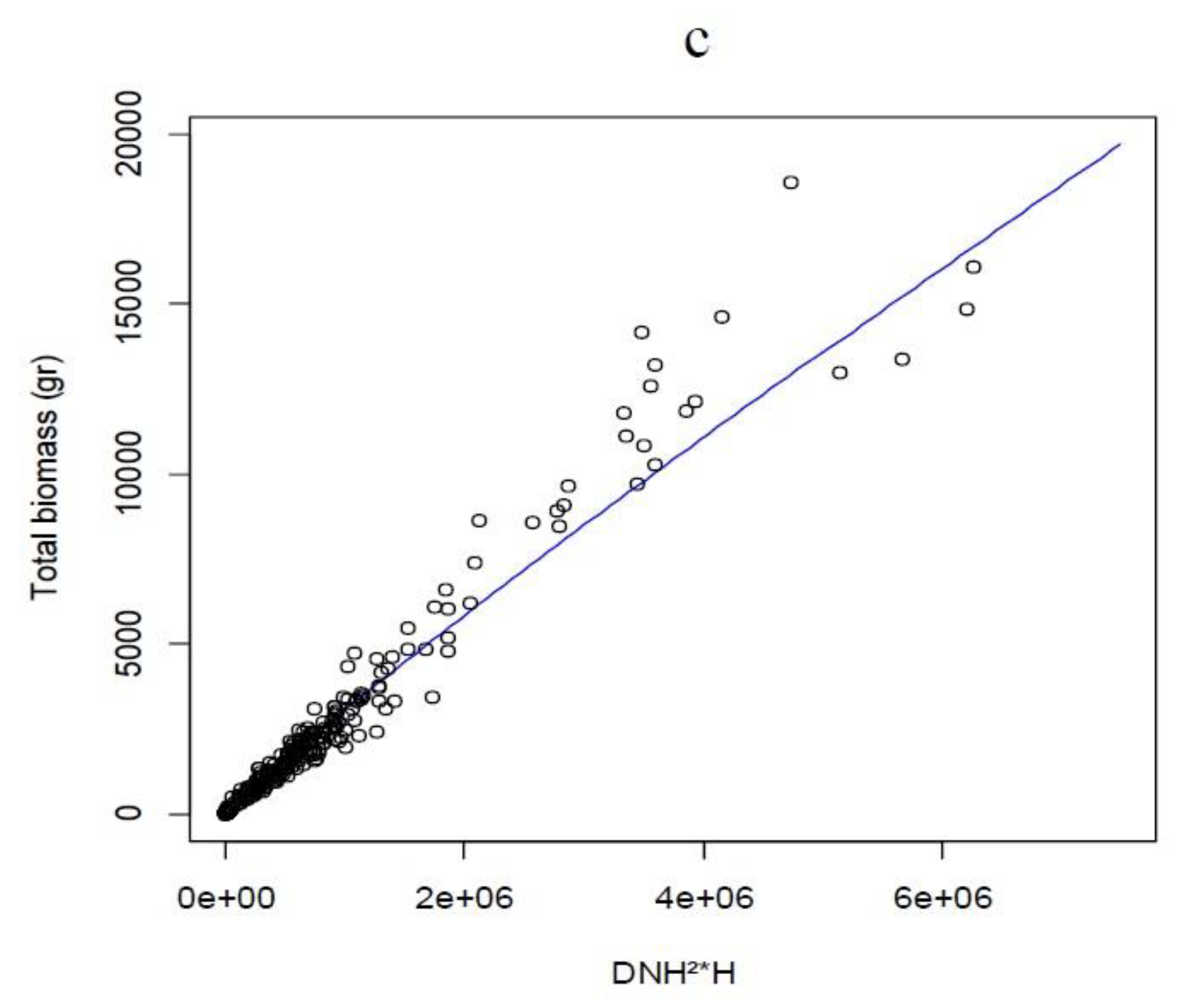 Forests 12 01767 g001b