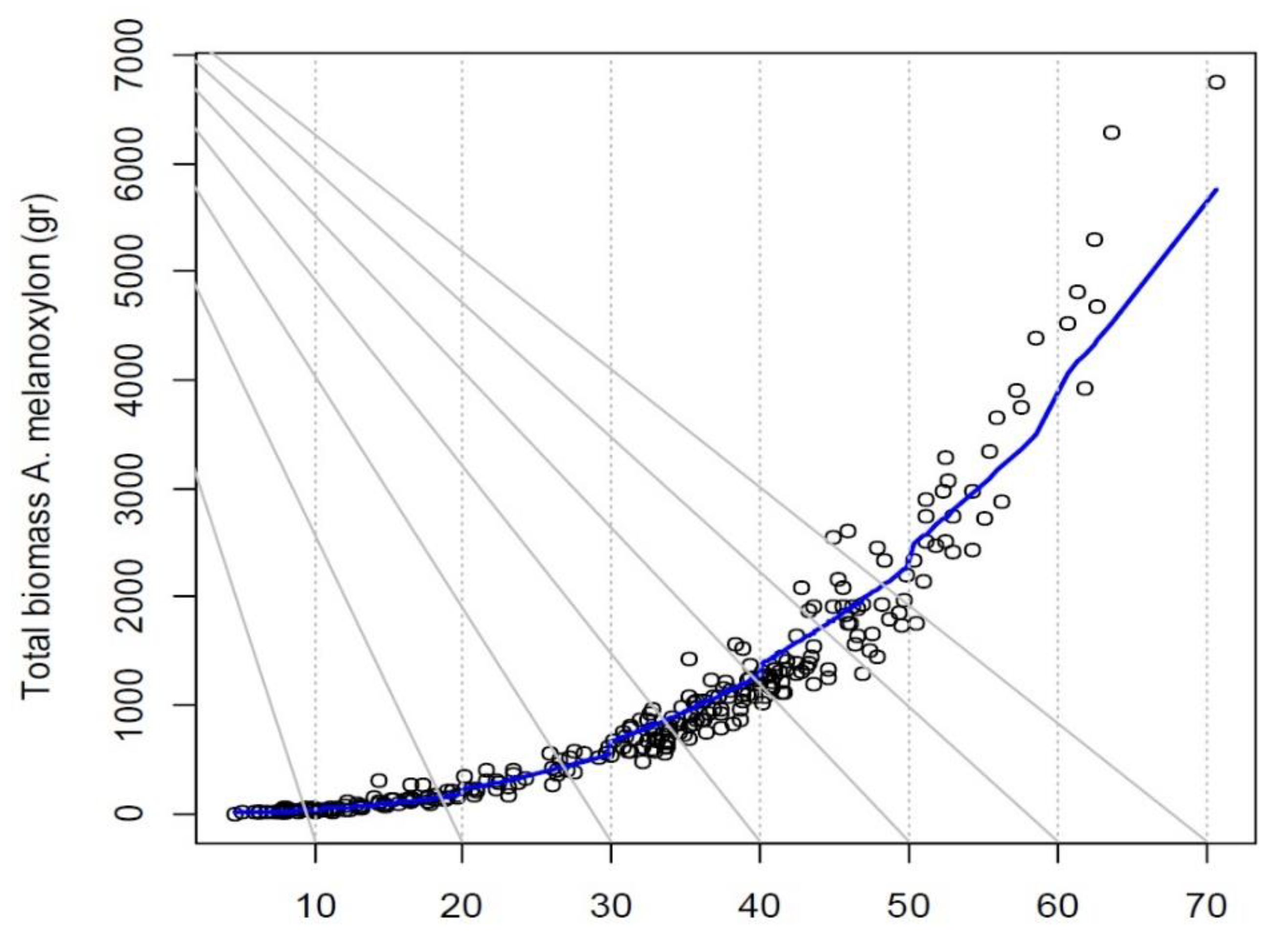Forests 12 01767 g003