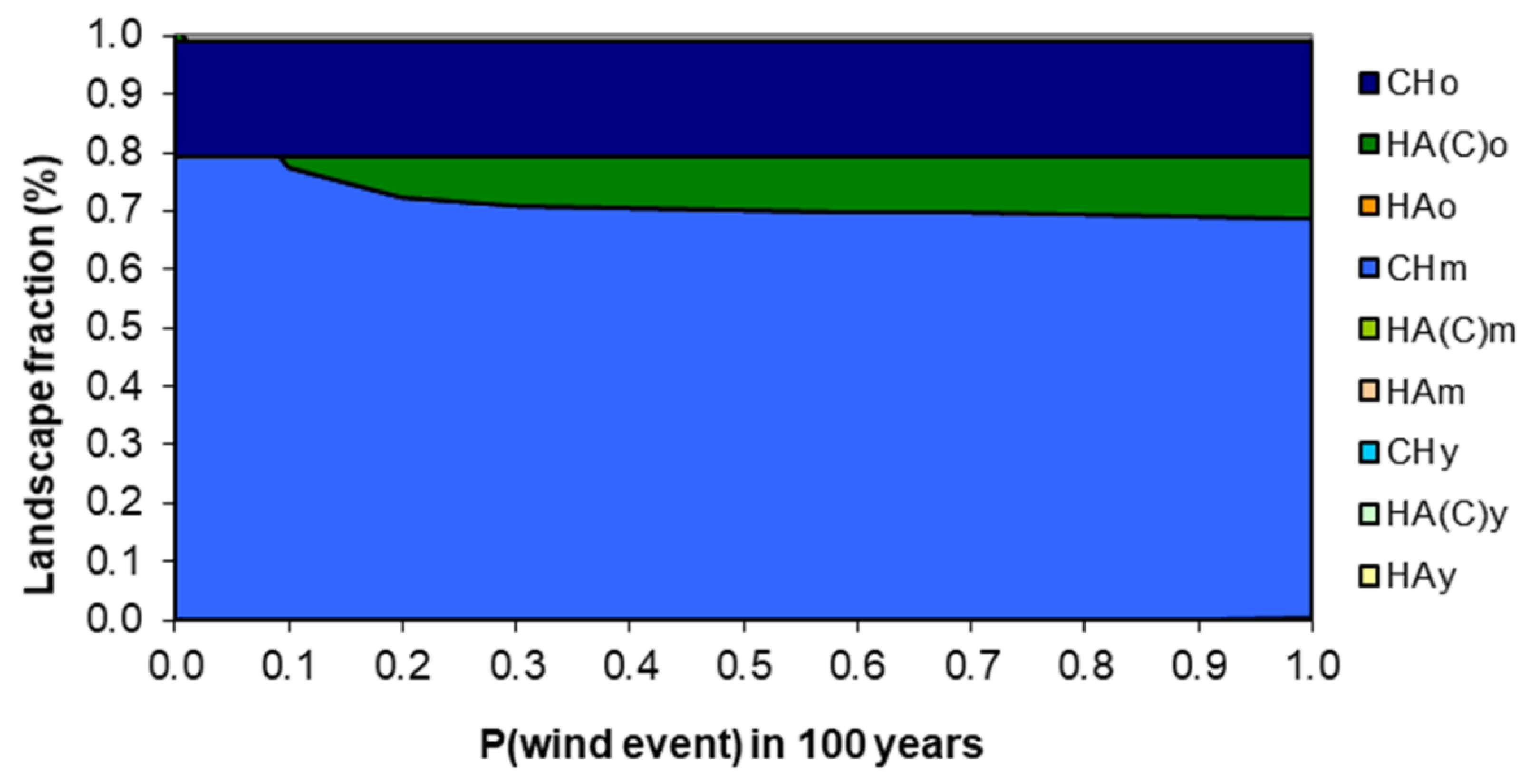 Forests 12 01770 g006