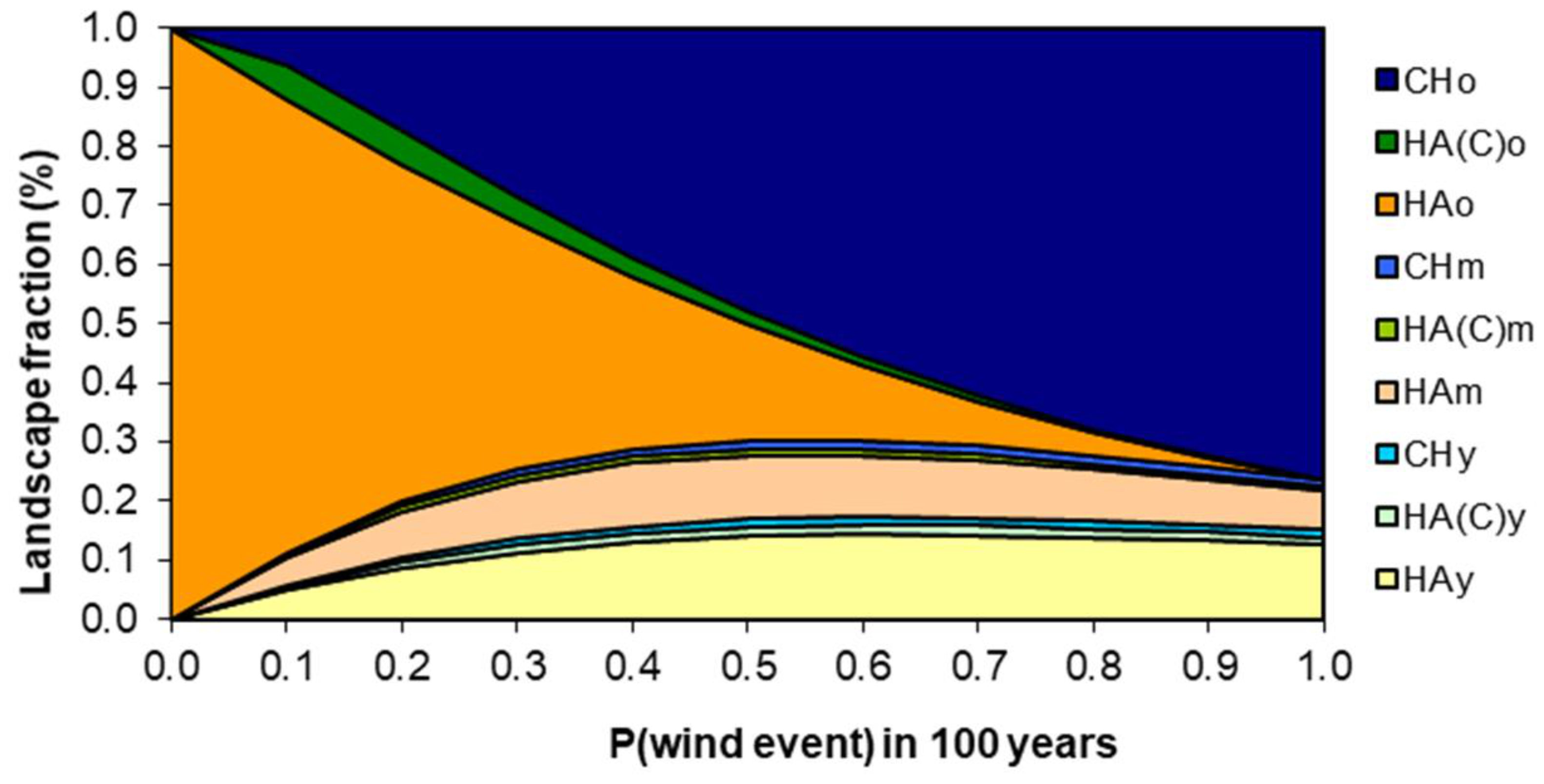 Forests 12 01770 g007