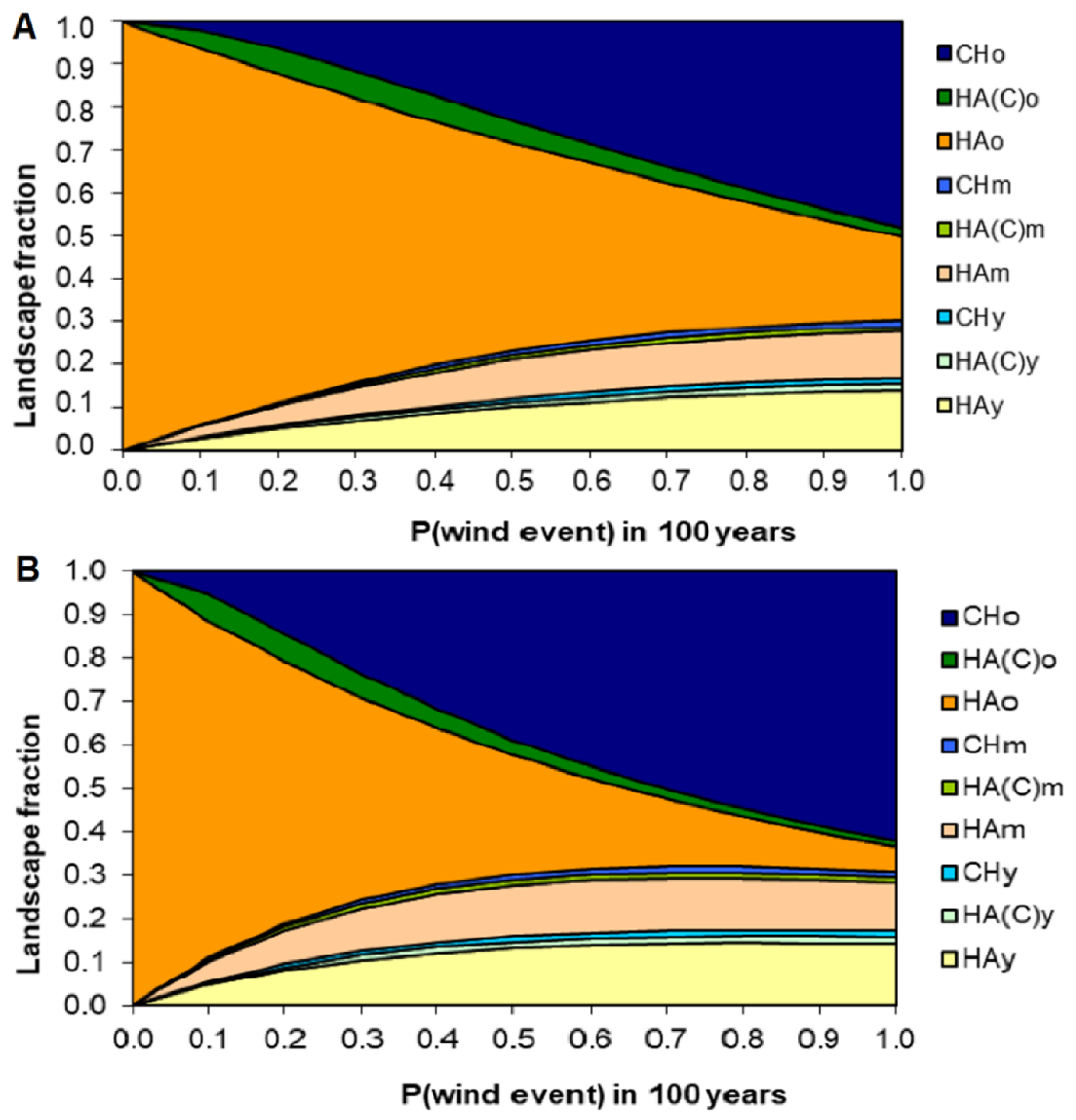 Forests 12 01770 g008