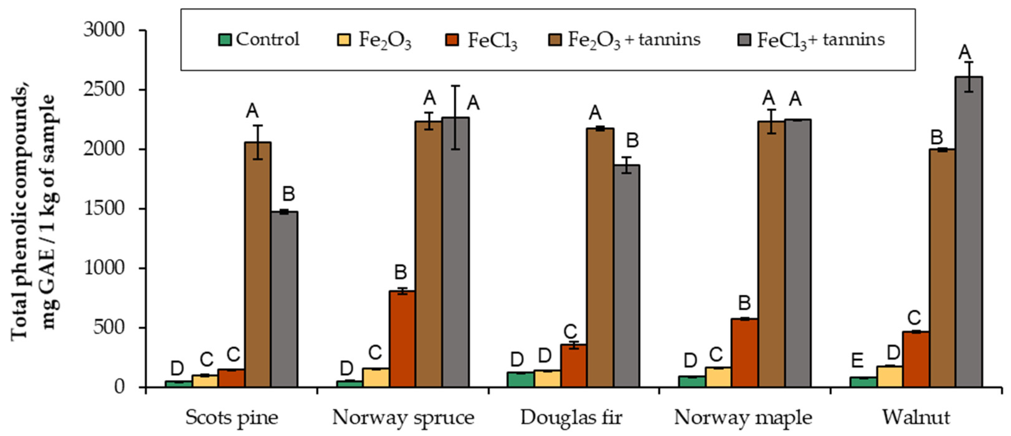 Forests 12 01771 g001