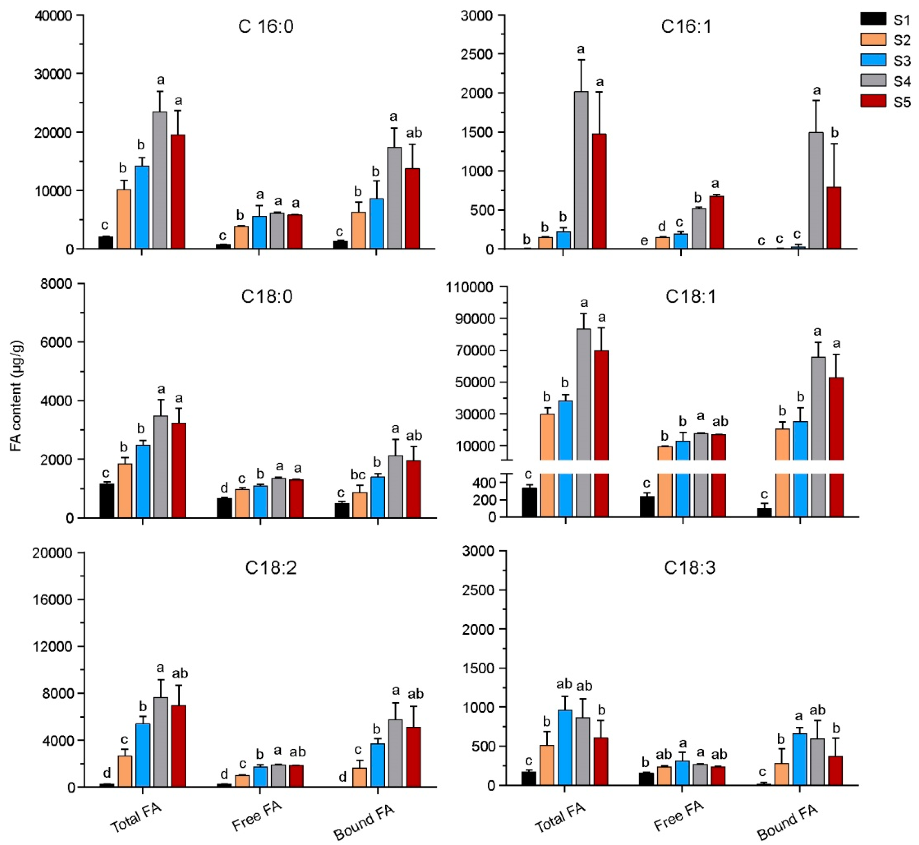 Forests 12 01773 g002