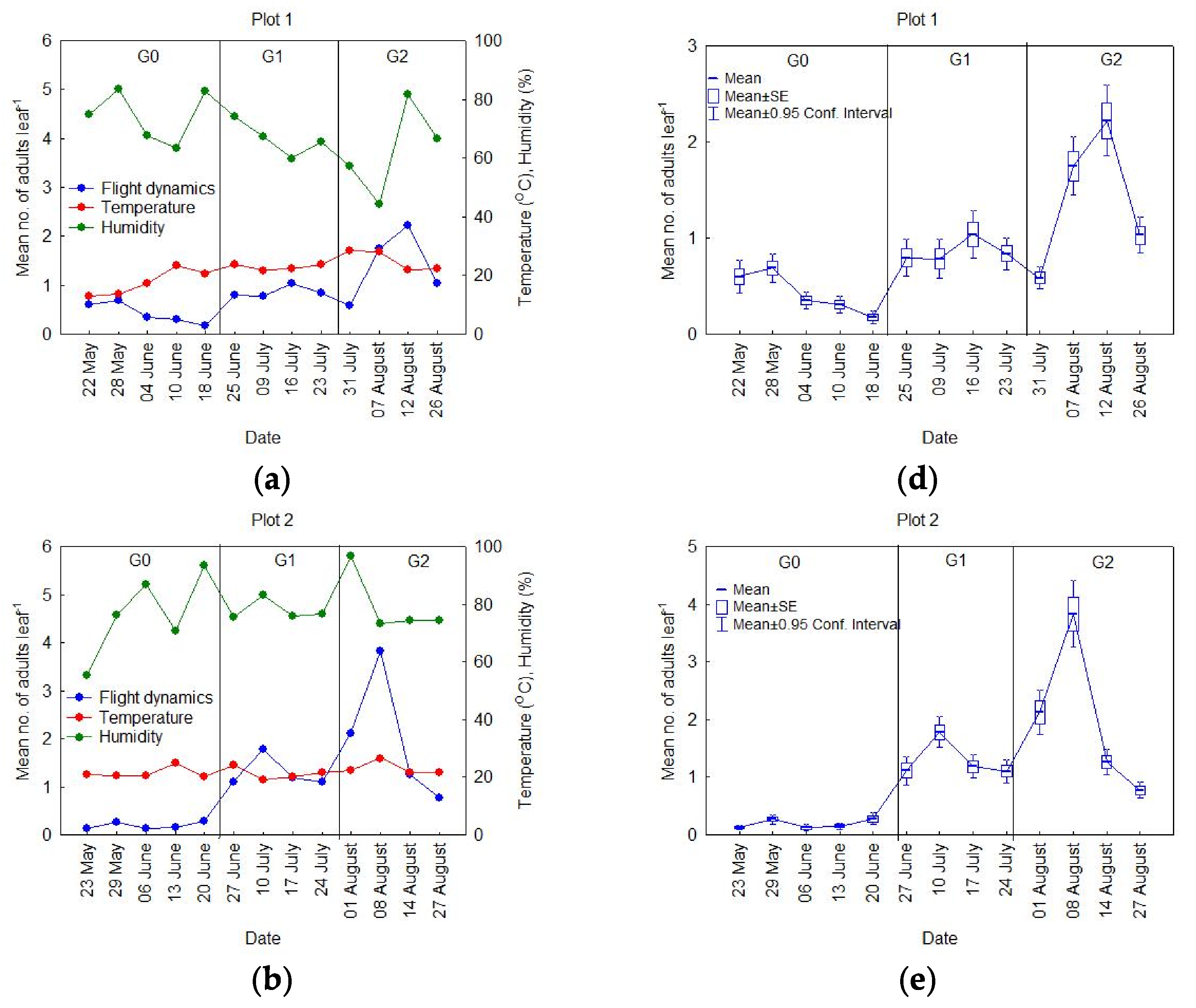 Forests 12 01774 g002a