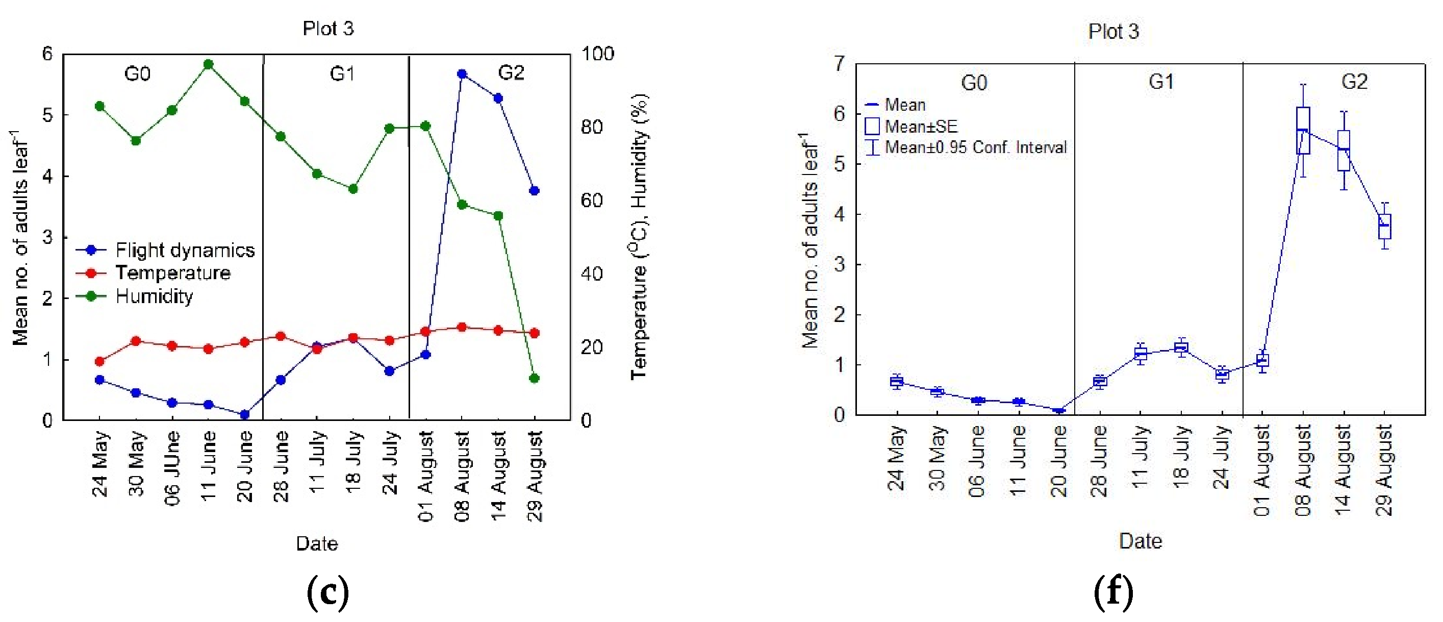Forests 12 01774 g002b