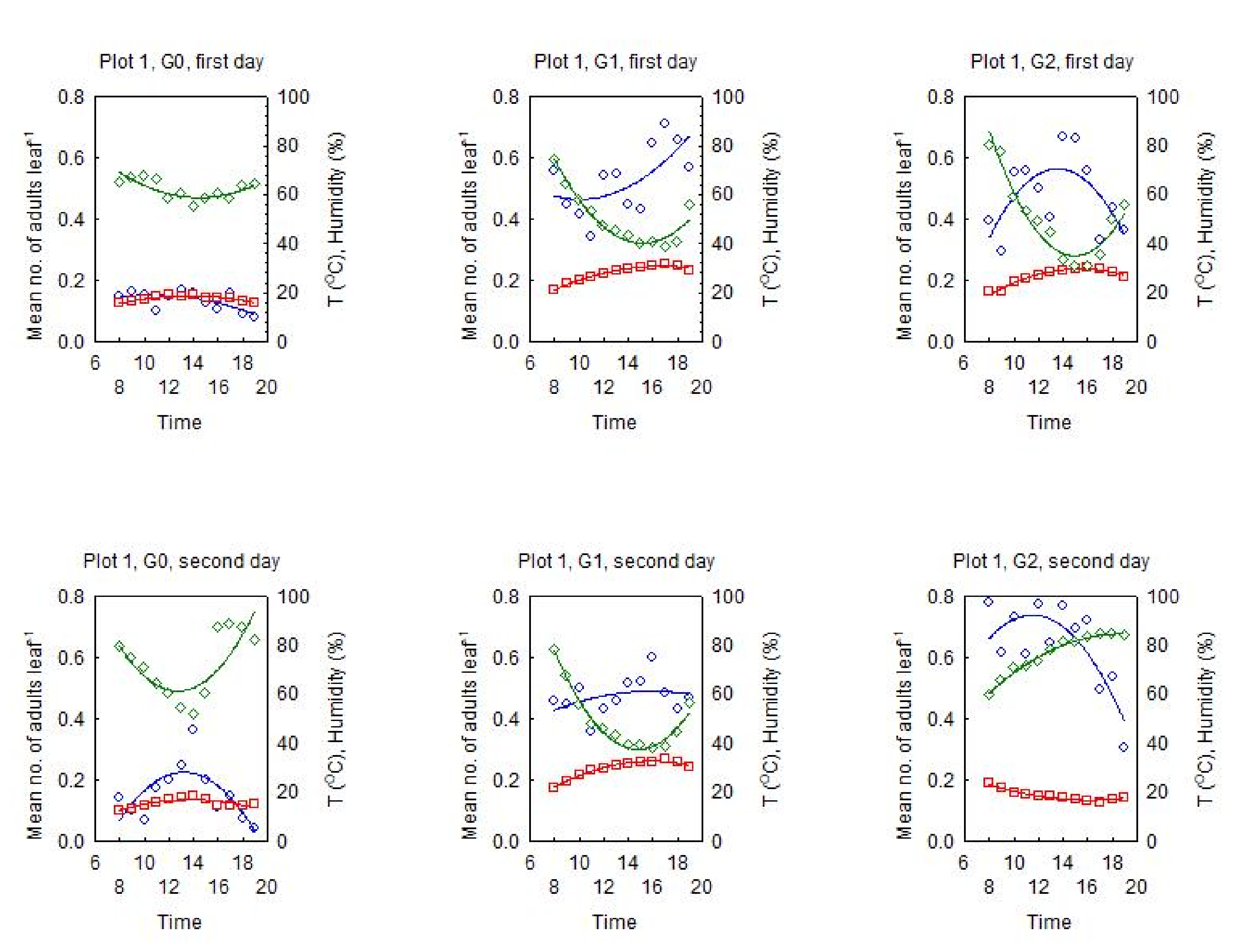 Forests 12 01774 g003