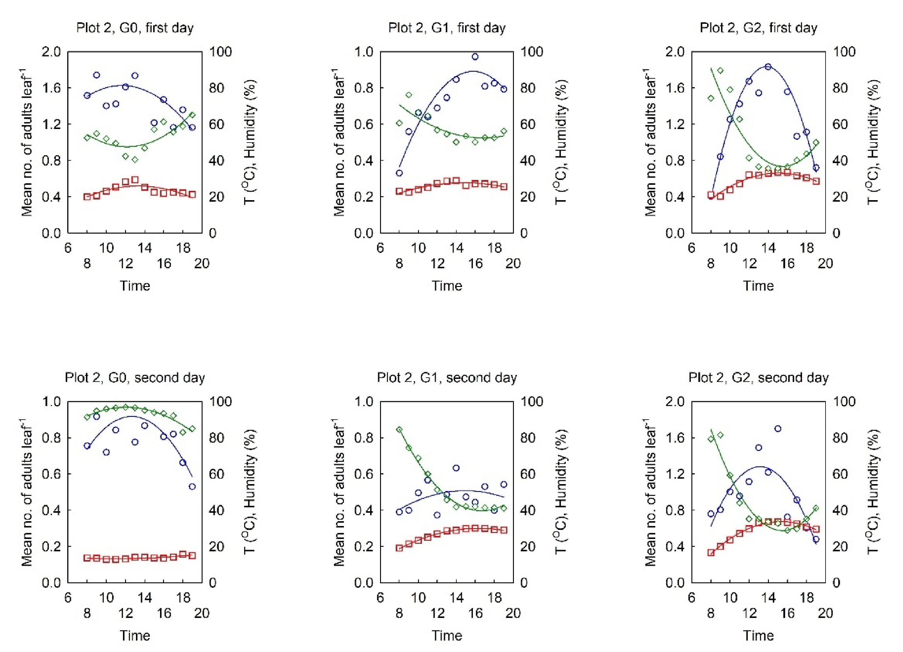 Forests 12 01774 g004