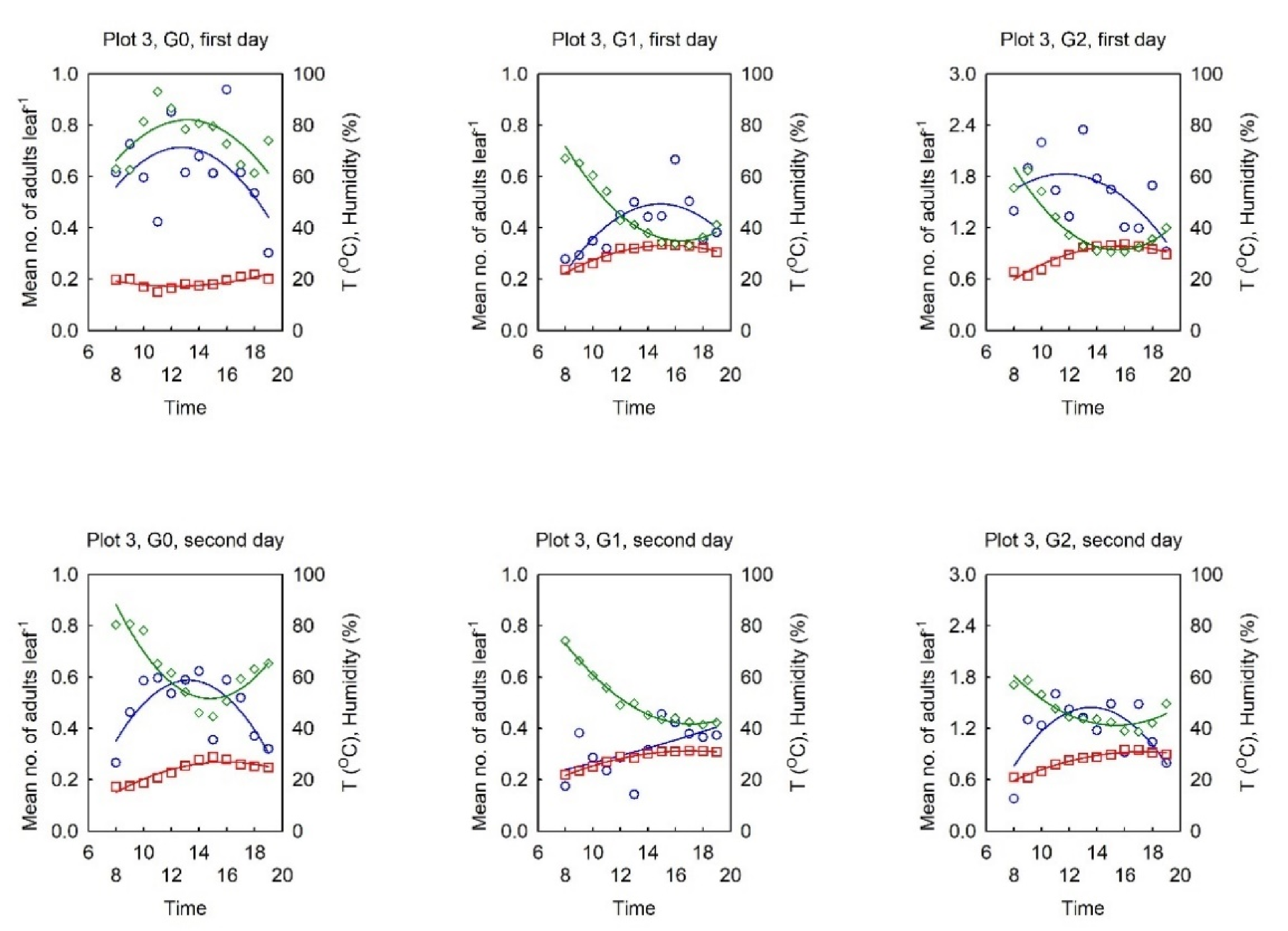 Forests 12 01774 g005