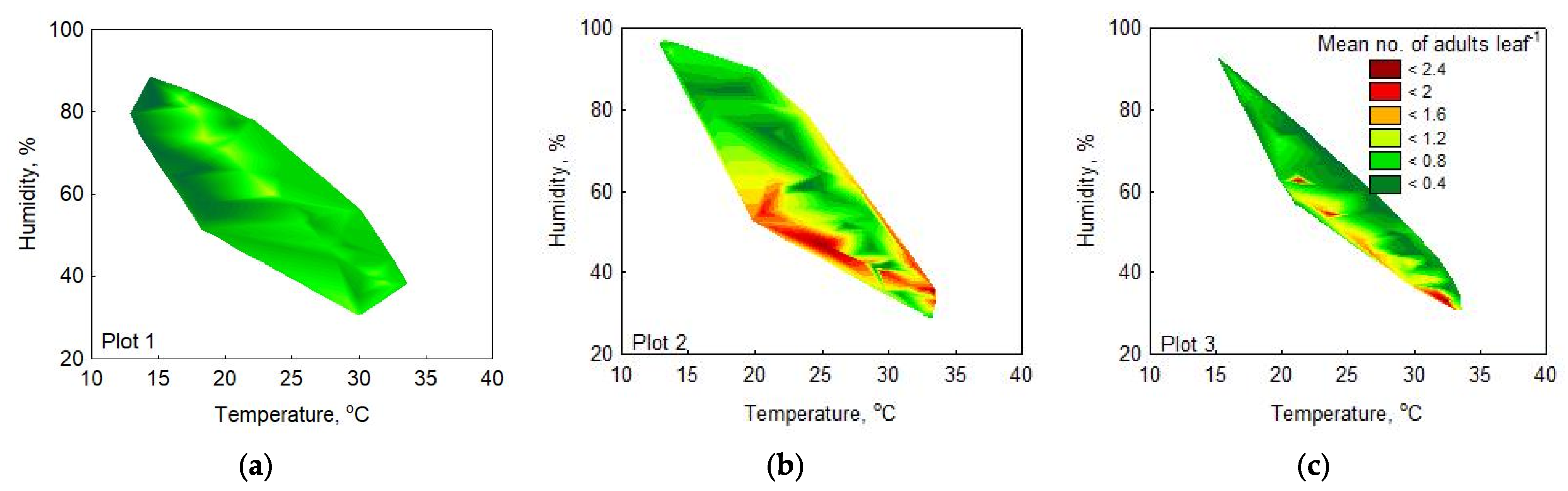 Forests 12 01774 g006