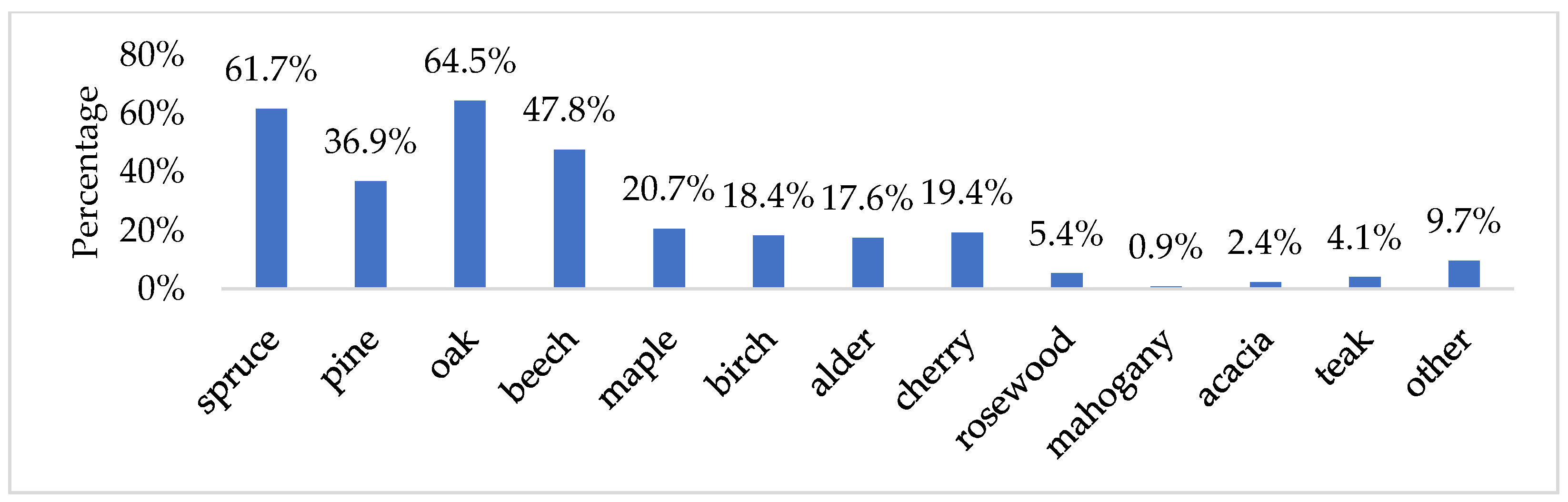 Forests 12 01775 g001 550
