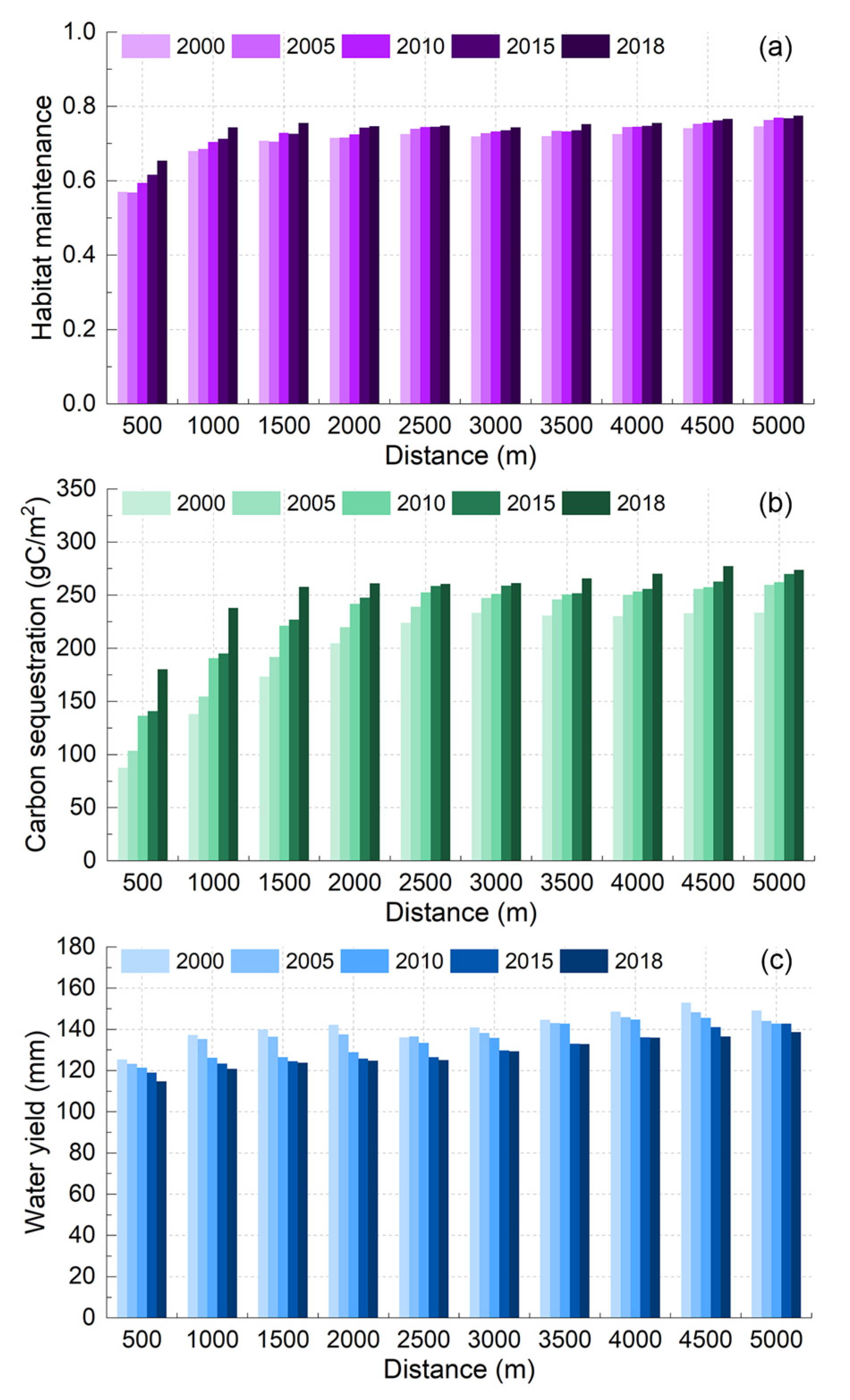 Forests 12 01779 g006