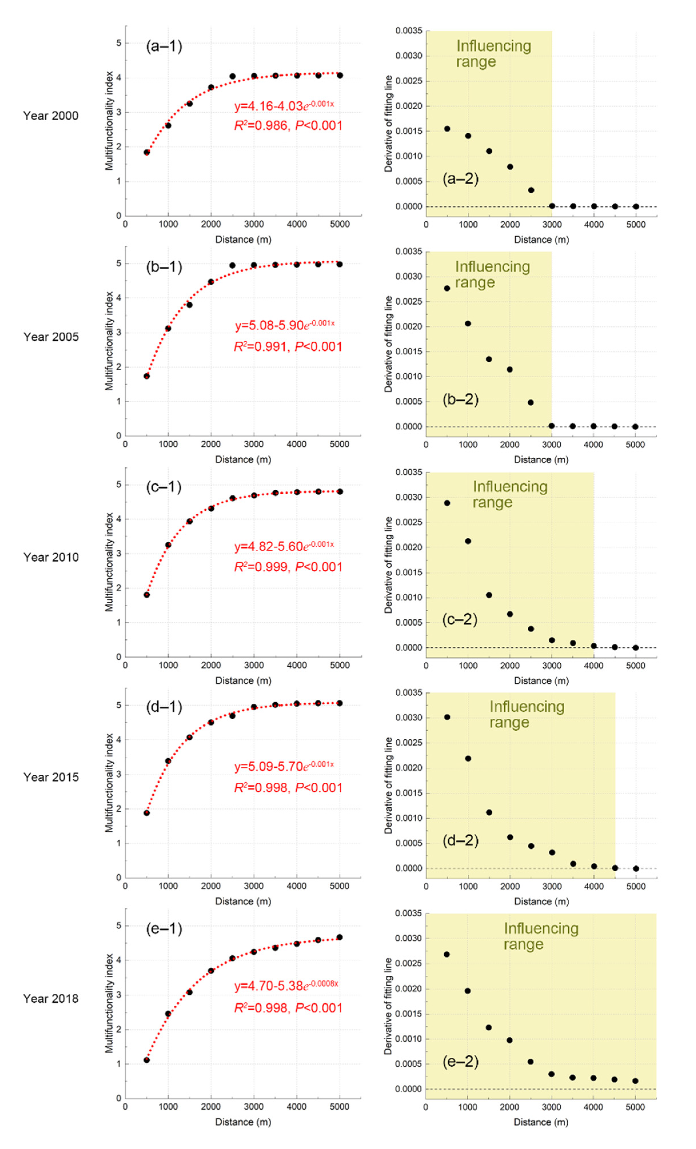Forests 12 01779 g007