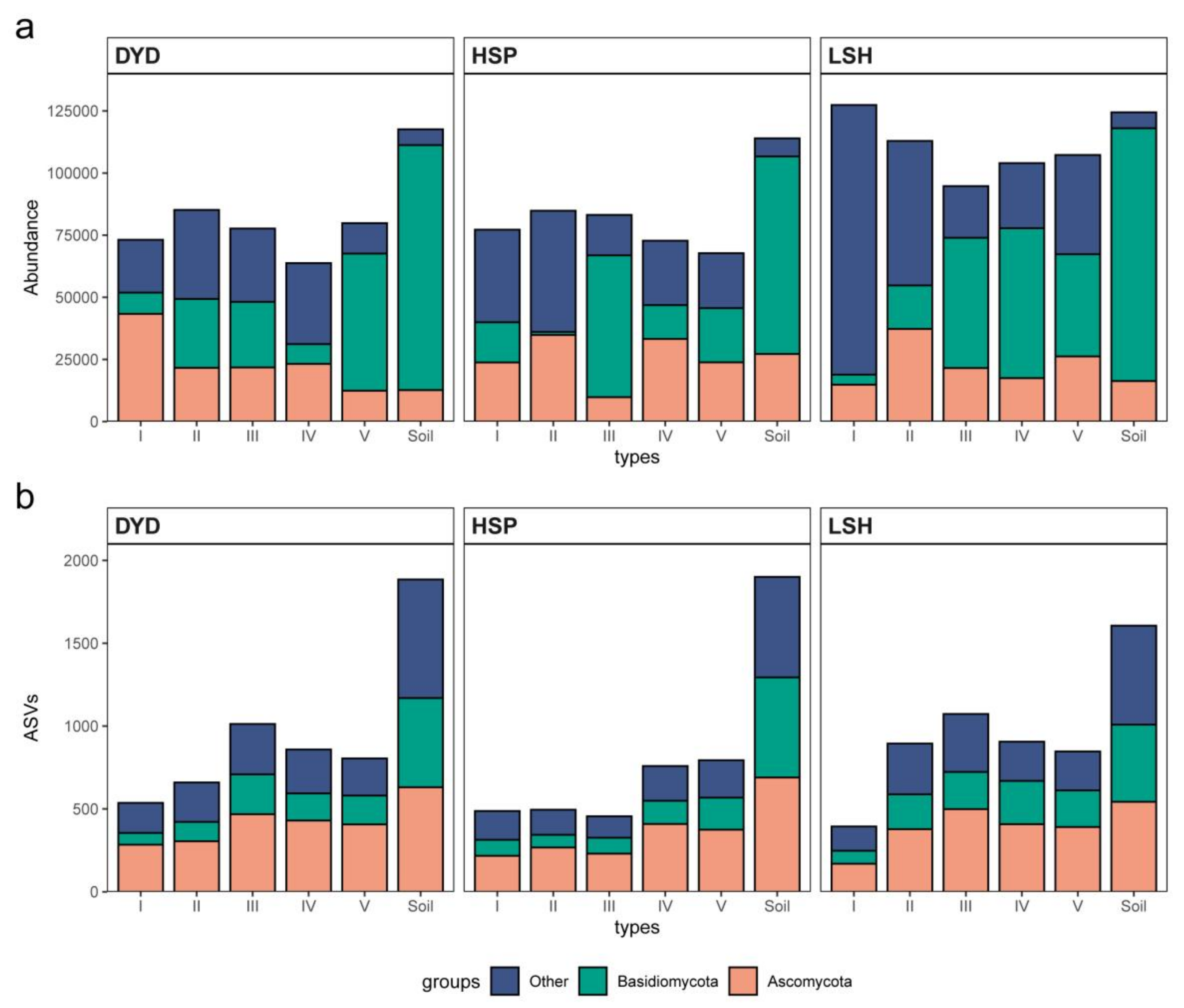Forests 12 01781 g001