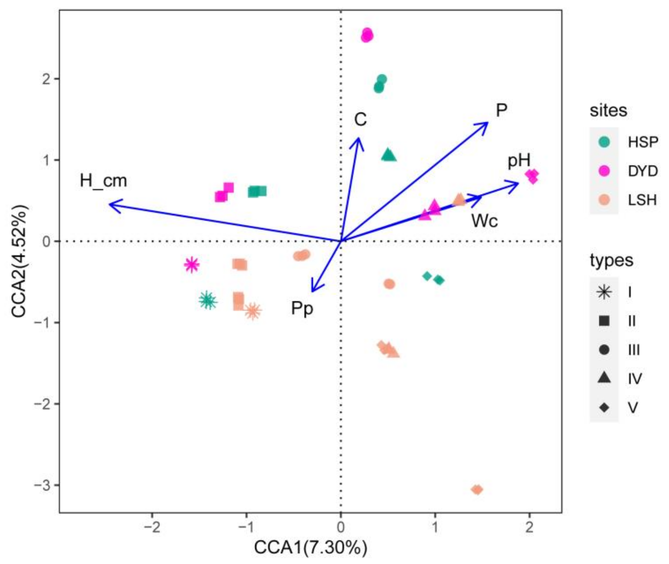 Forests 12 01781 g004