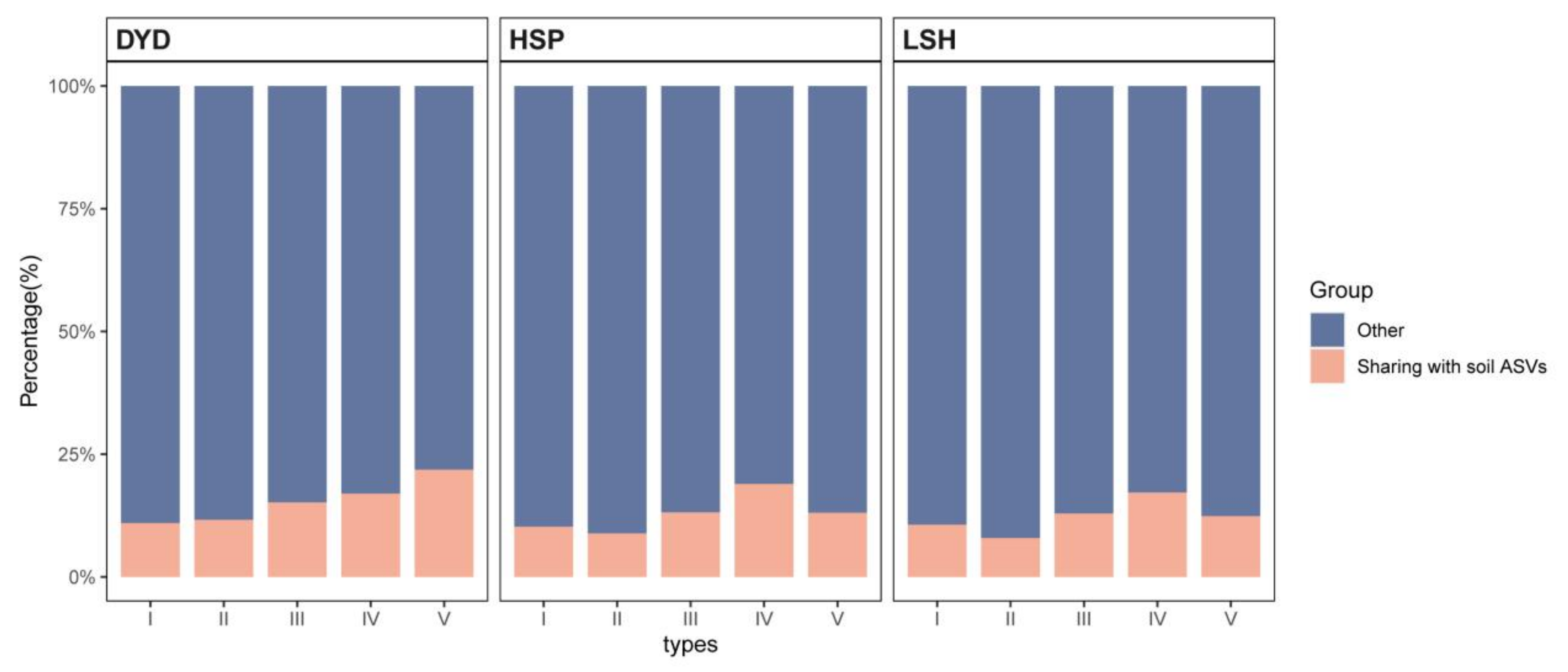 Forests 12 01781 g005