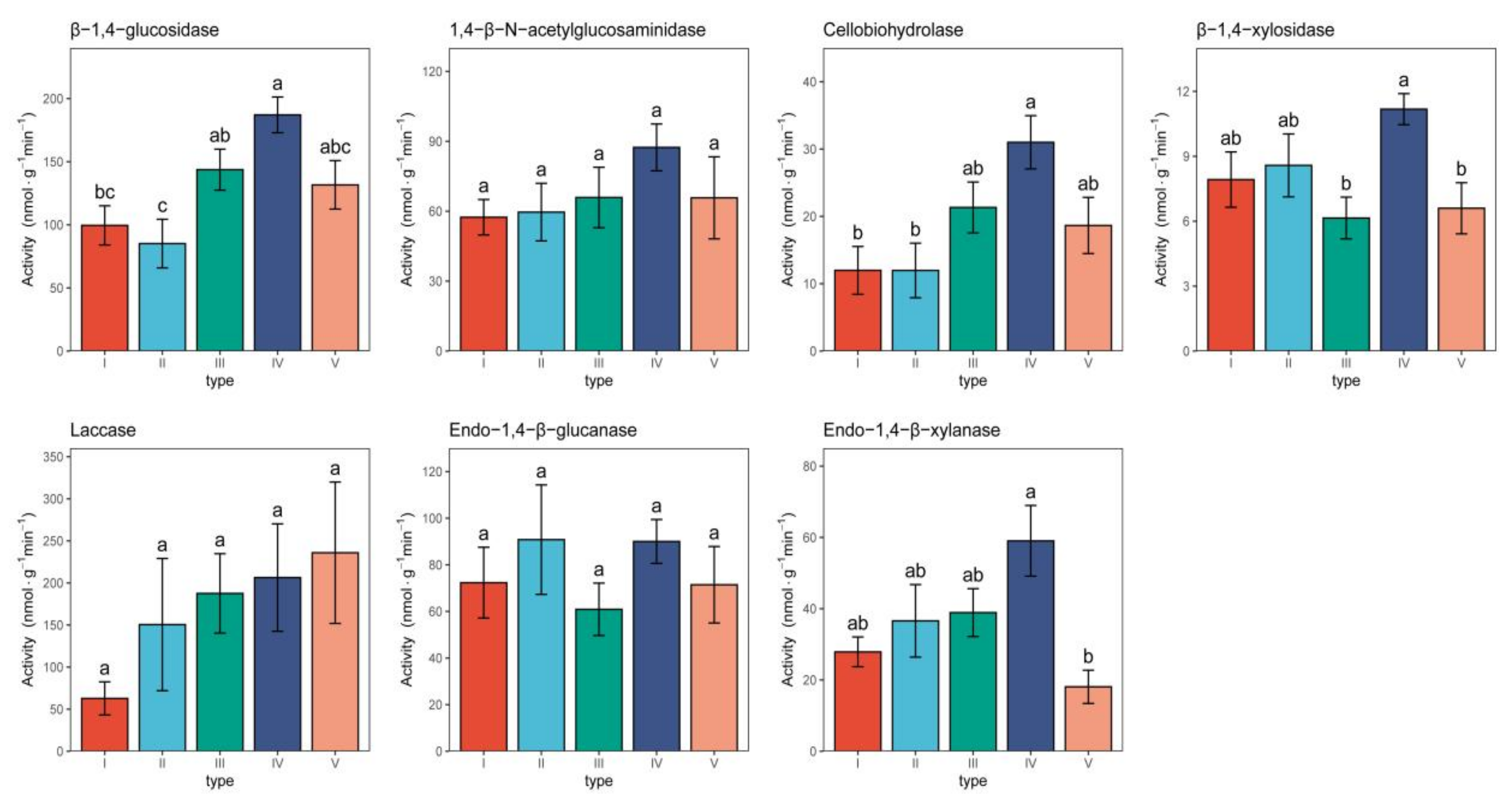 Forests 12 01781 g006