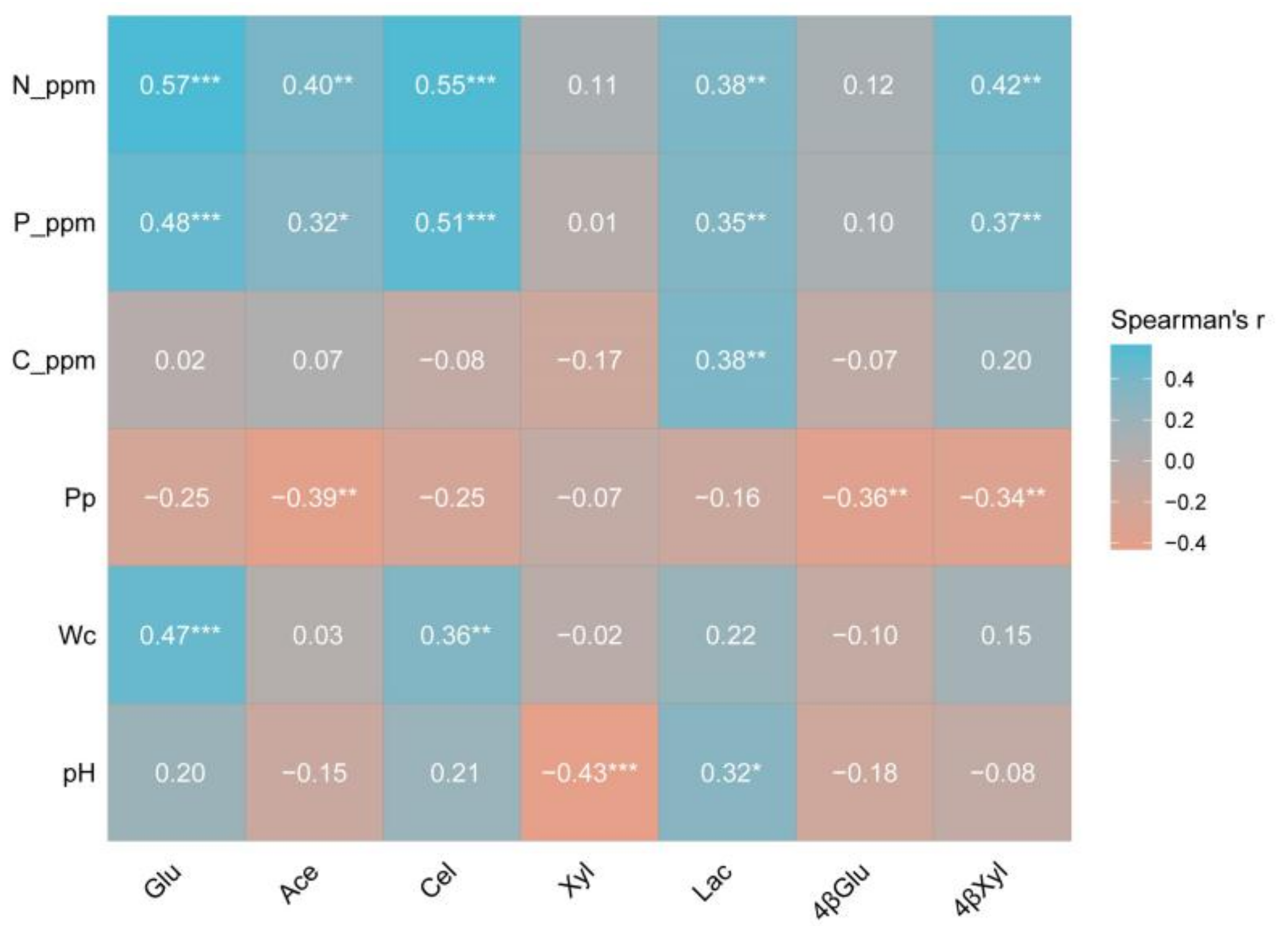 Forests 12 01781 g007