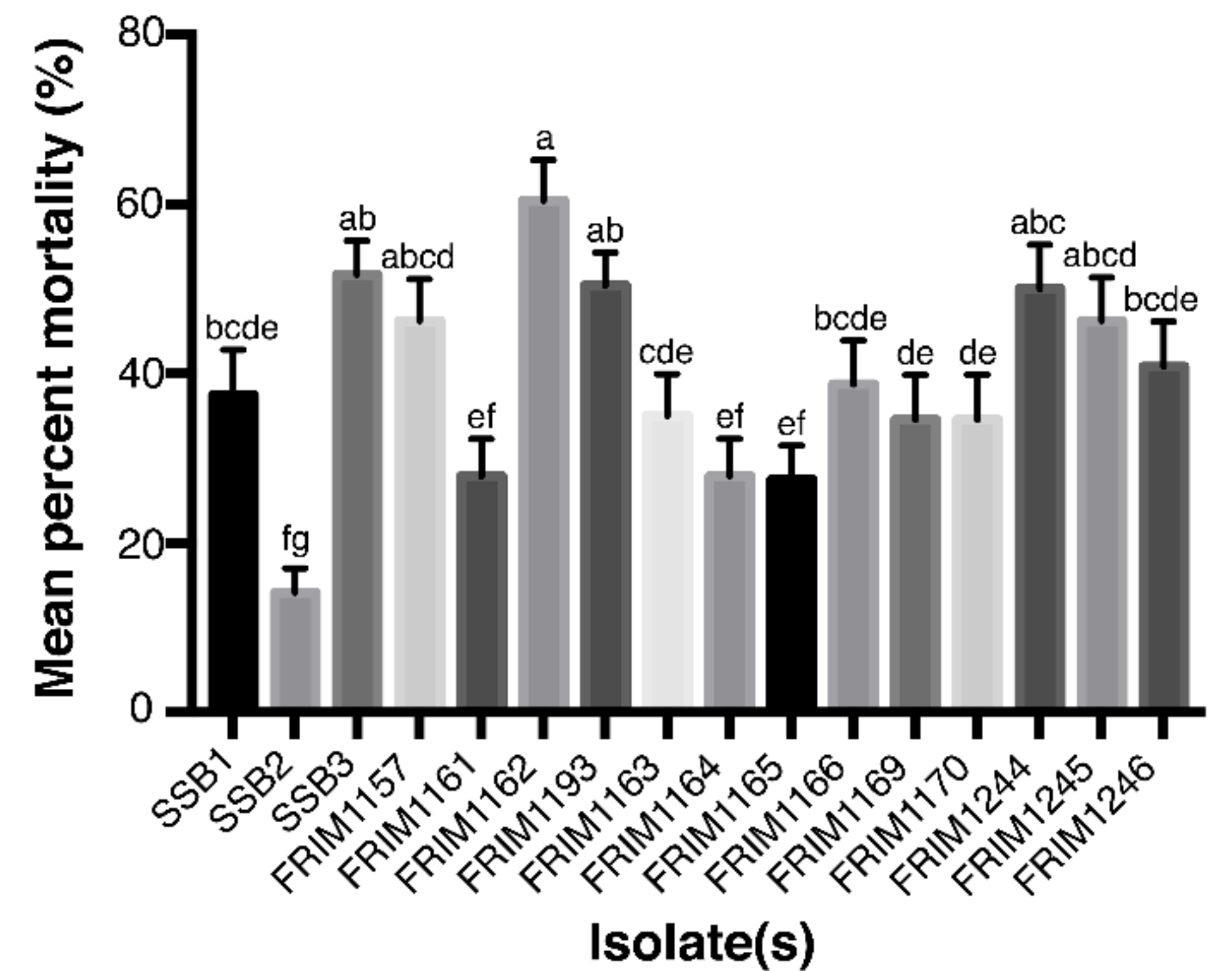Forests 12 01782 g005 Forests 12 01782 g005