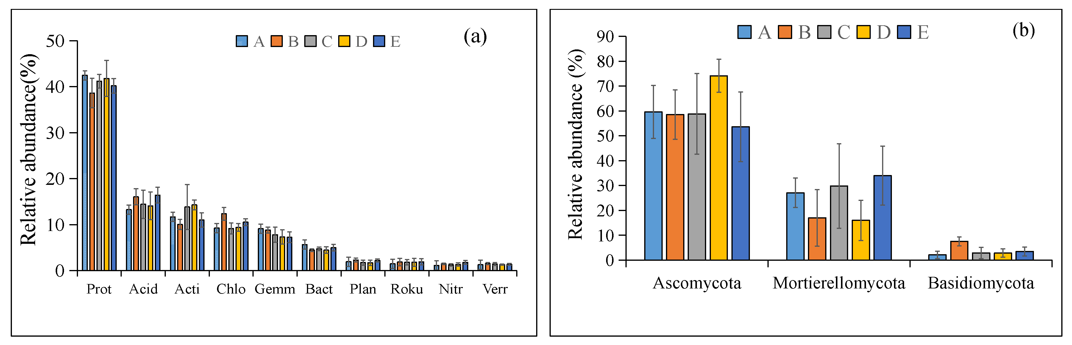 Forests 12 01787 g001