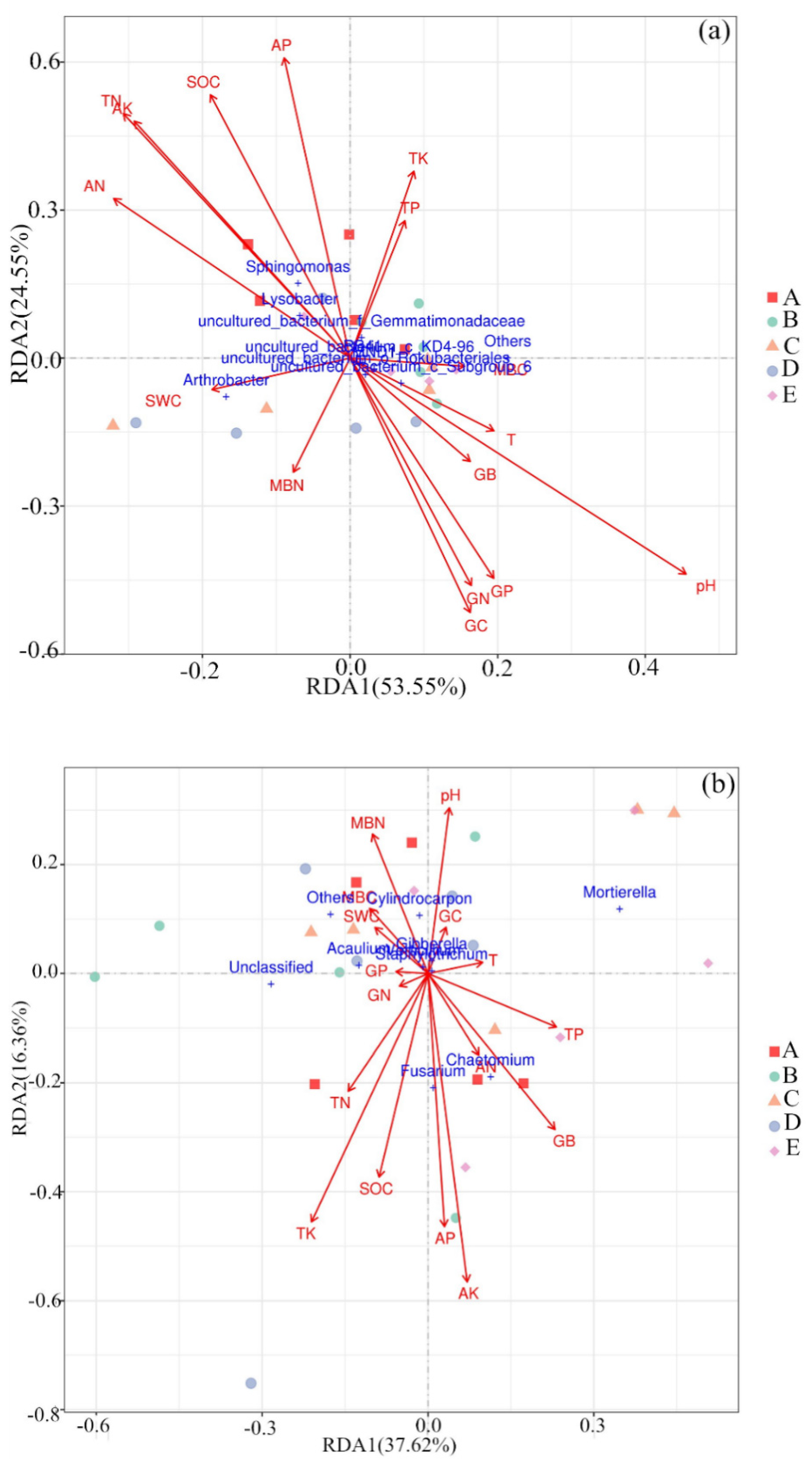 Forests 12 01787 g003