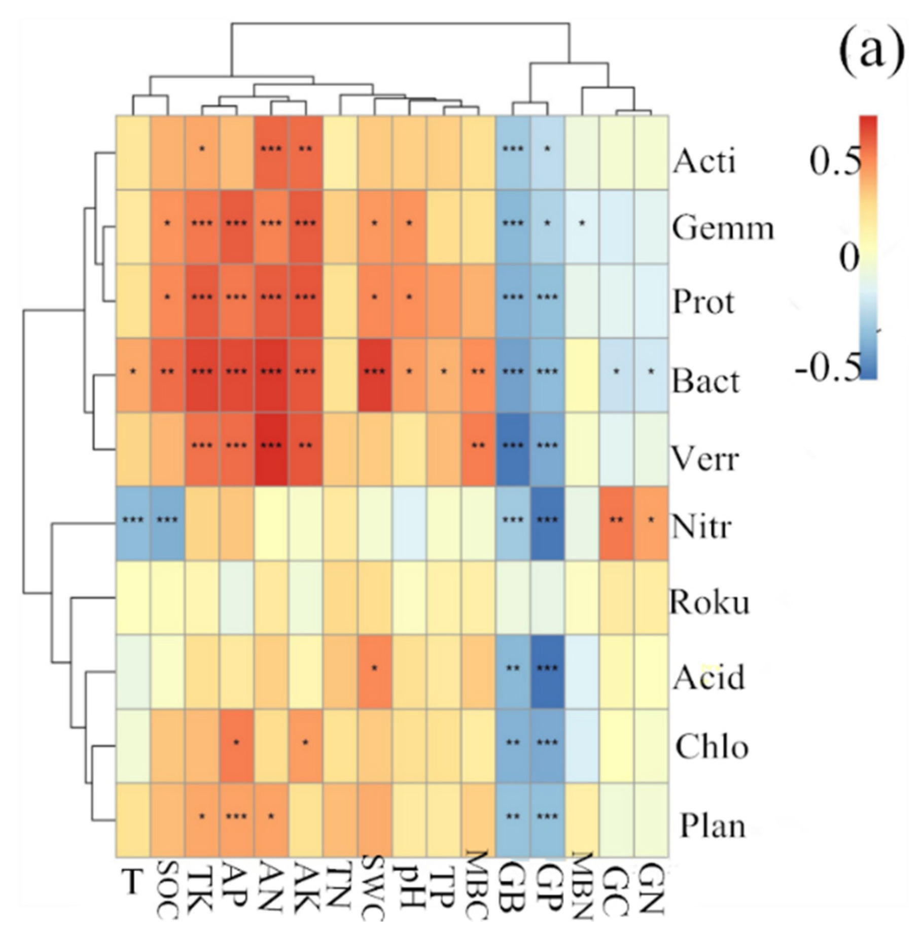 Forests 12 01787 g004a