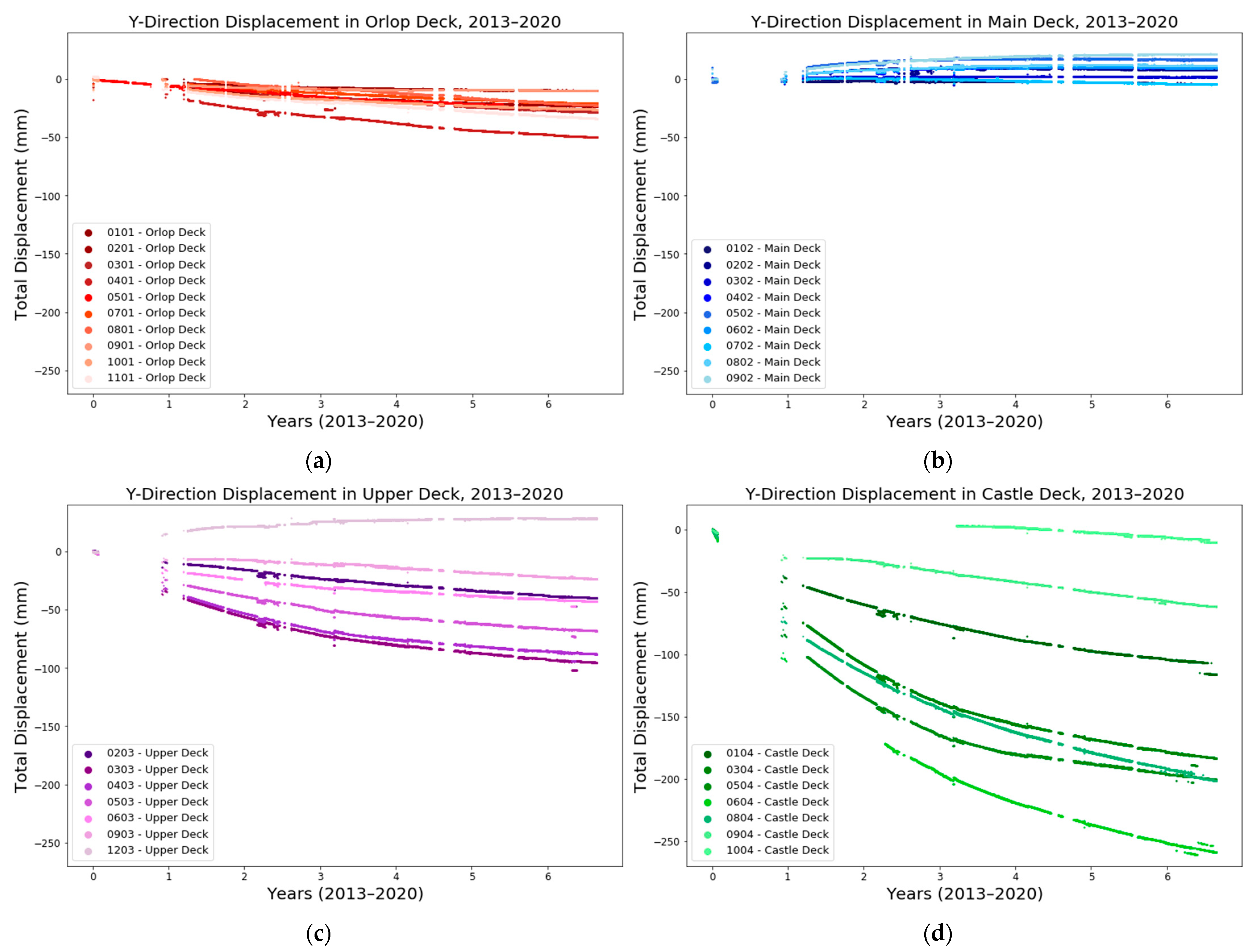 Forests 12 01788 g004