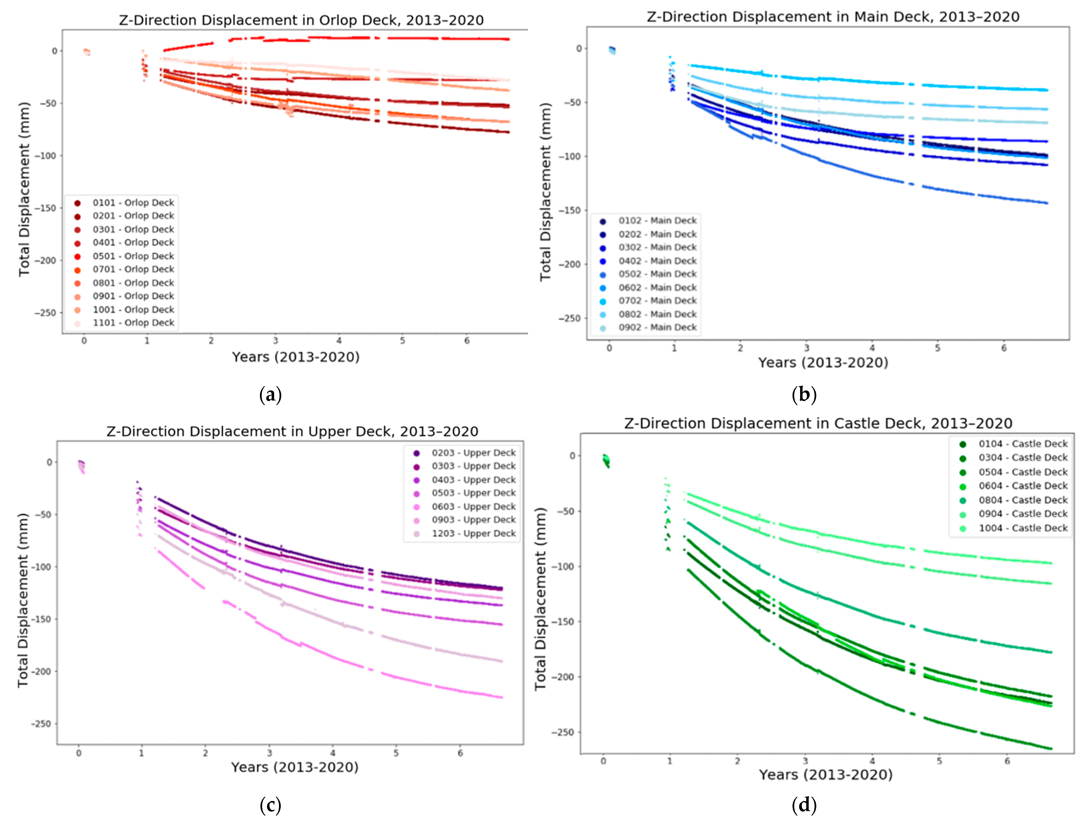 Forests 12 01788 g005