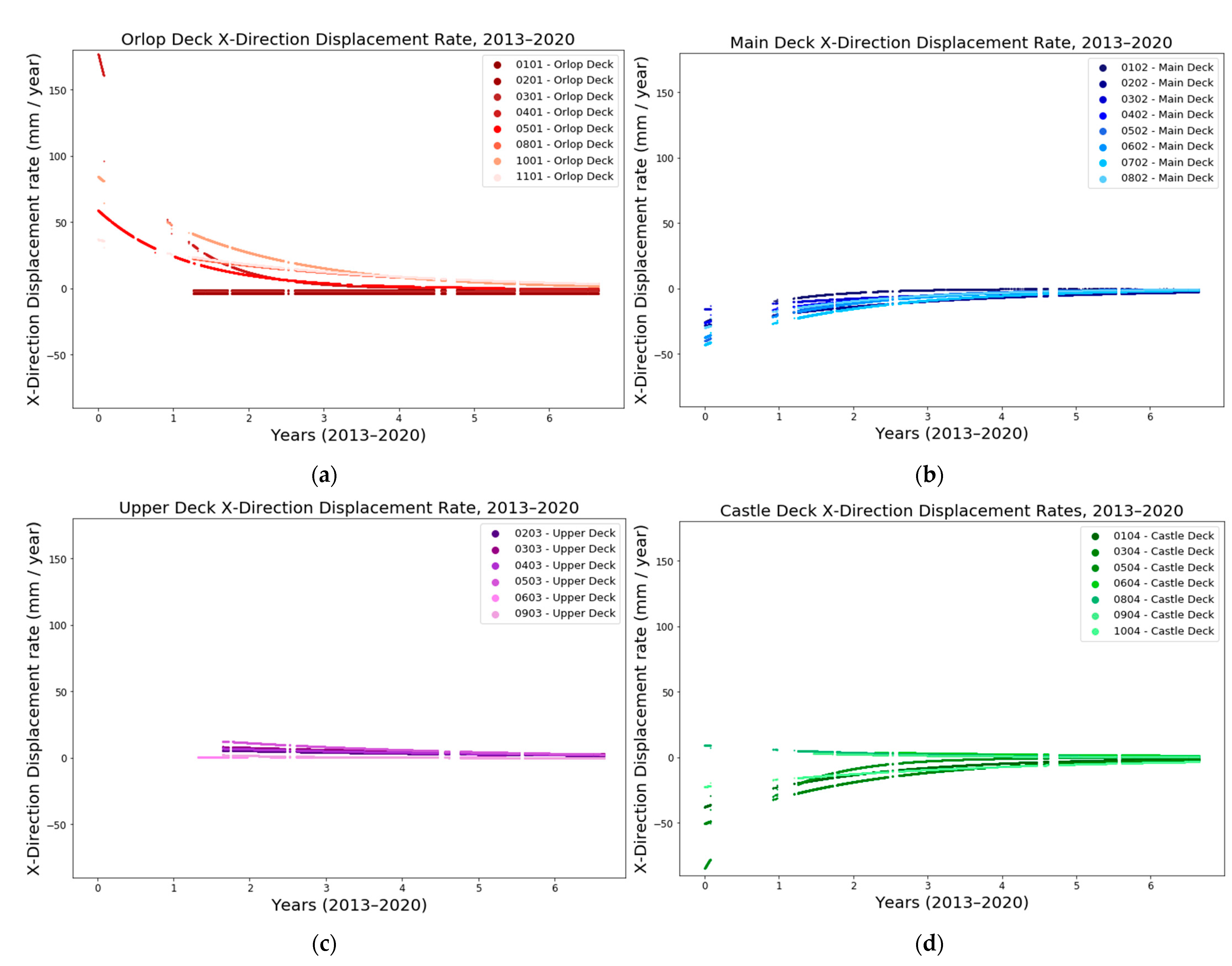 Forests 12 01788 g006