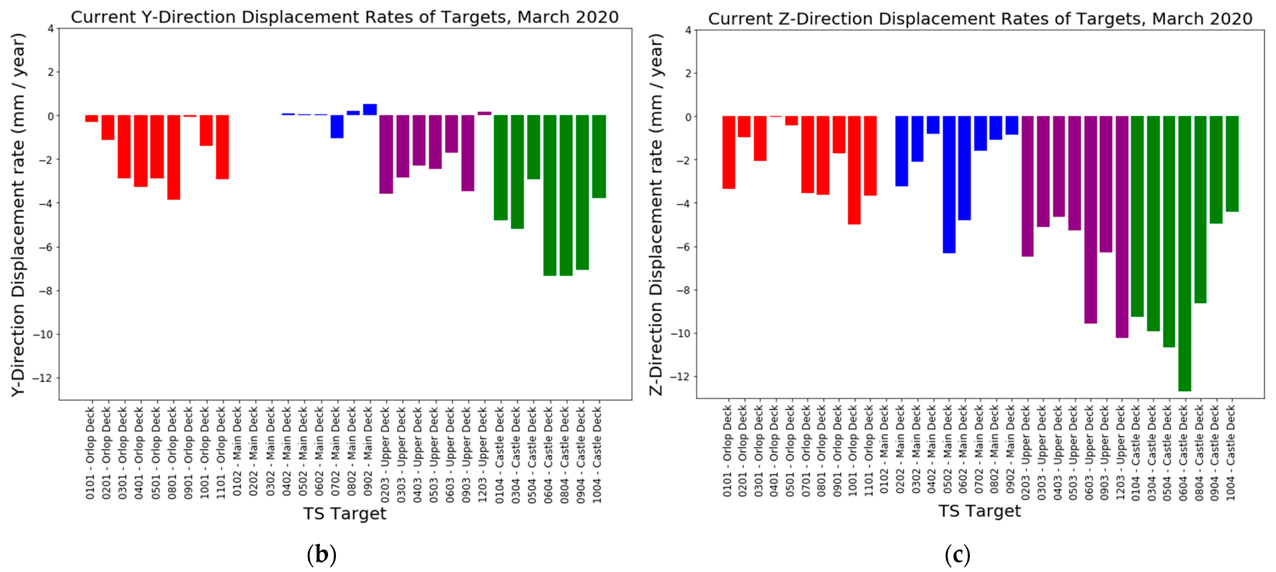 Forests 12 01788 g009b