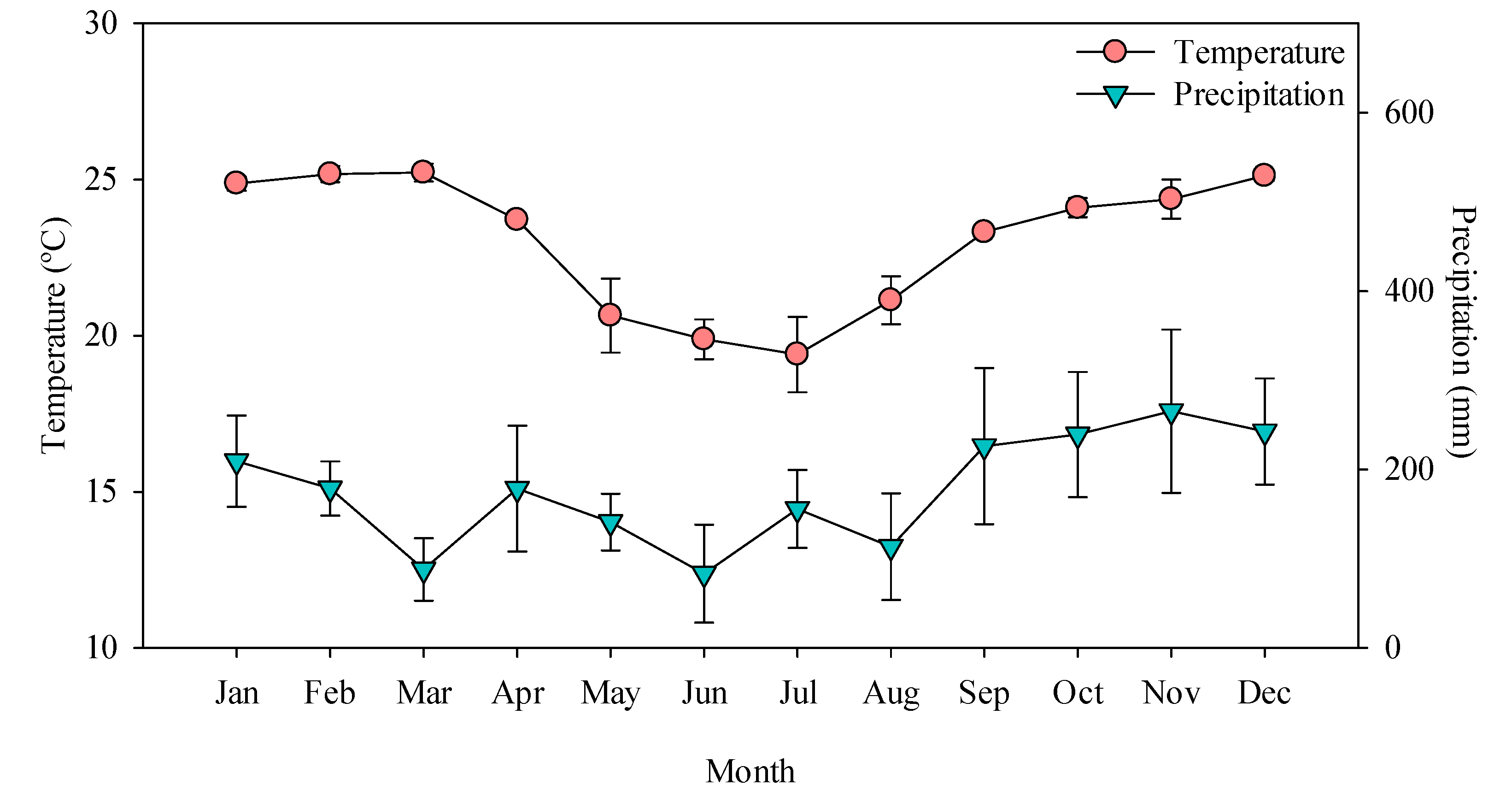 Forests 12 01791 g002 Forests 12 01791 g002