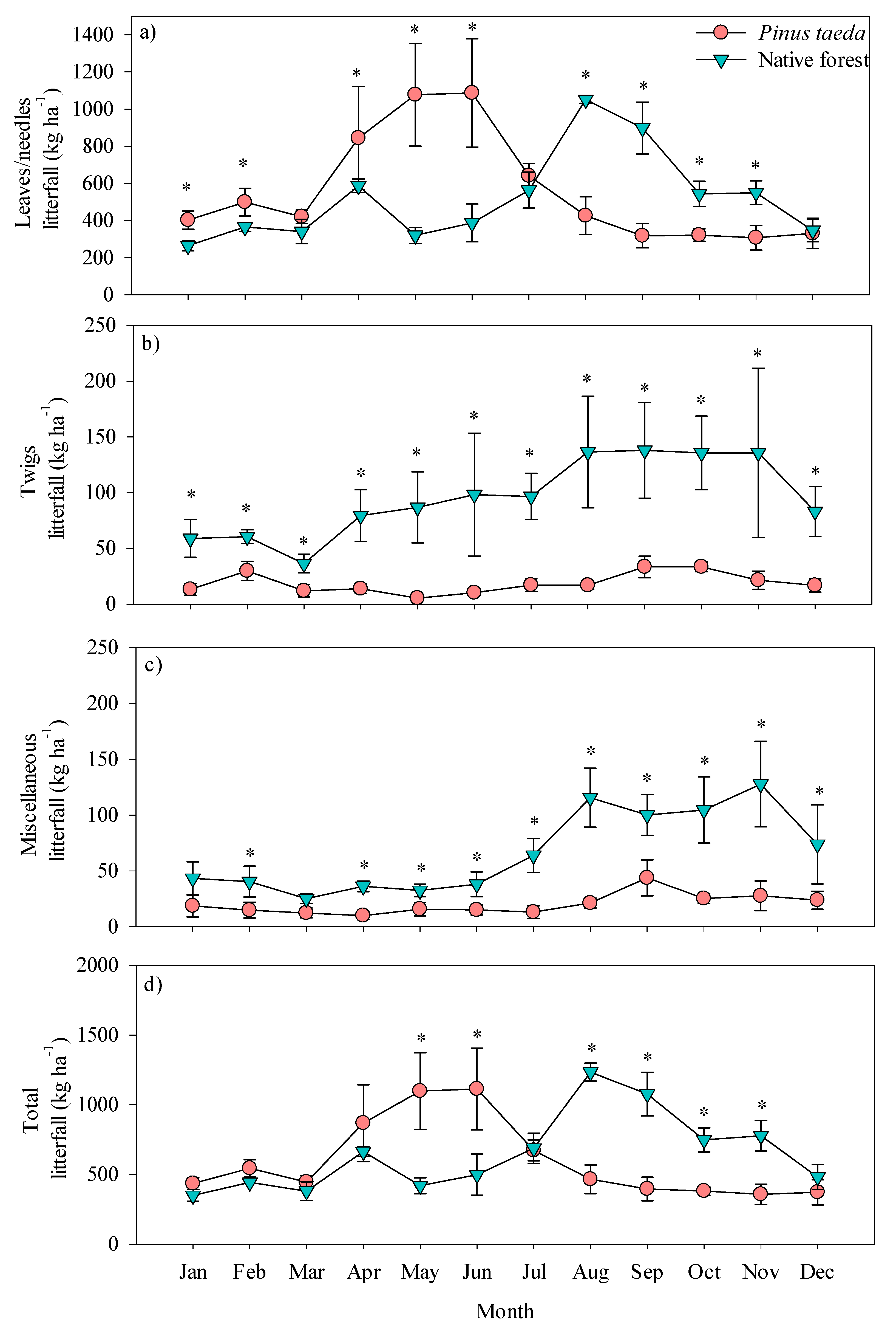 Forests 12 01791 g003 Forests 12 01791 g003