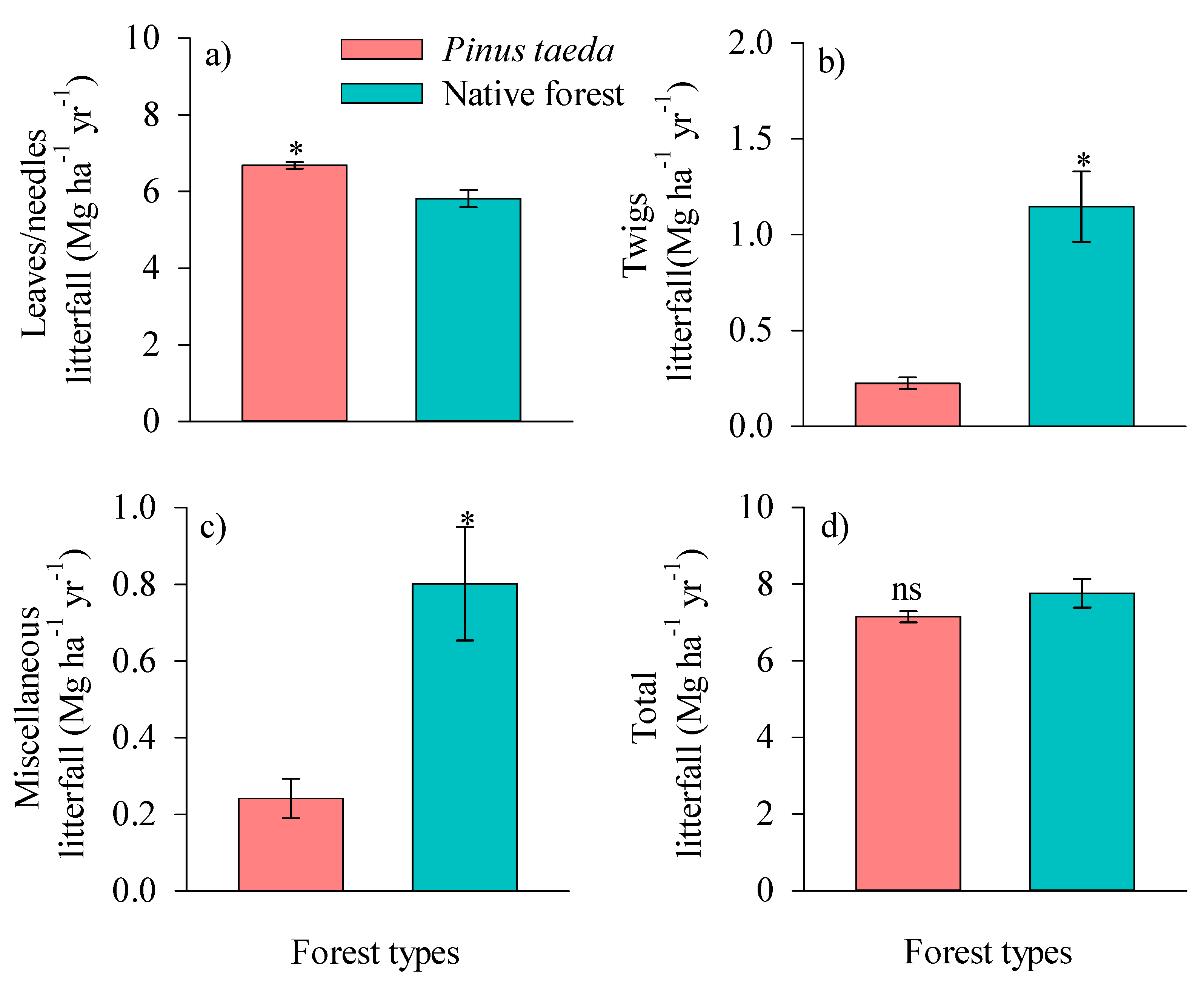 Forests 12 01791 g004 Forests 12 01791 g004