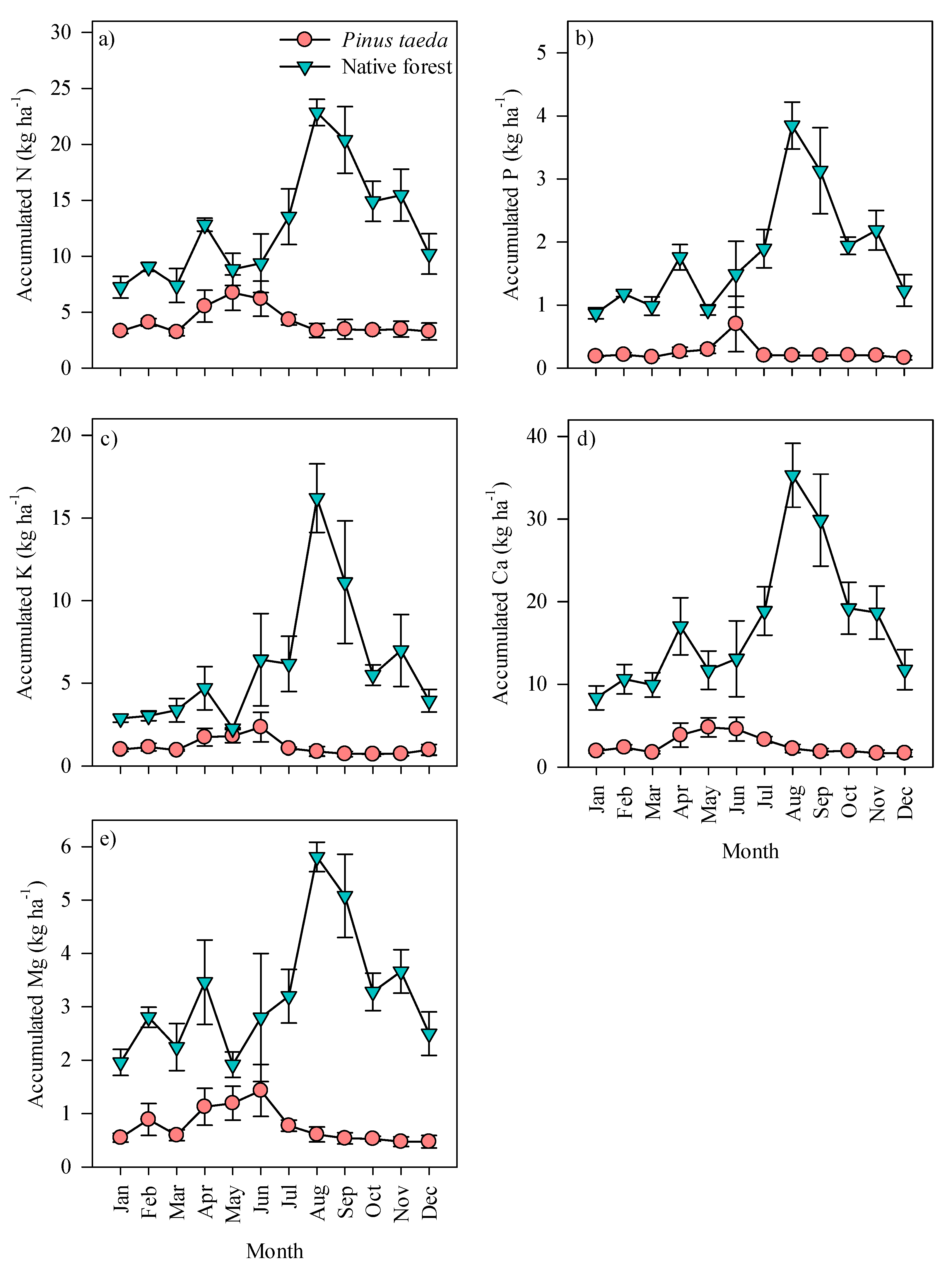 Forests 12 01791 g005 Forests 12 01791 g005