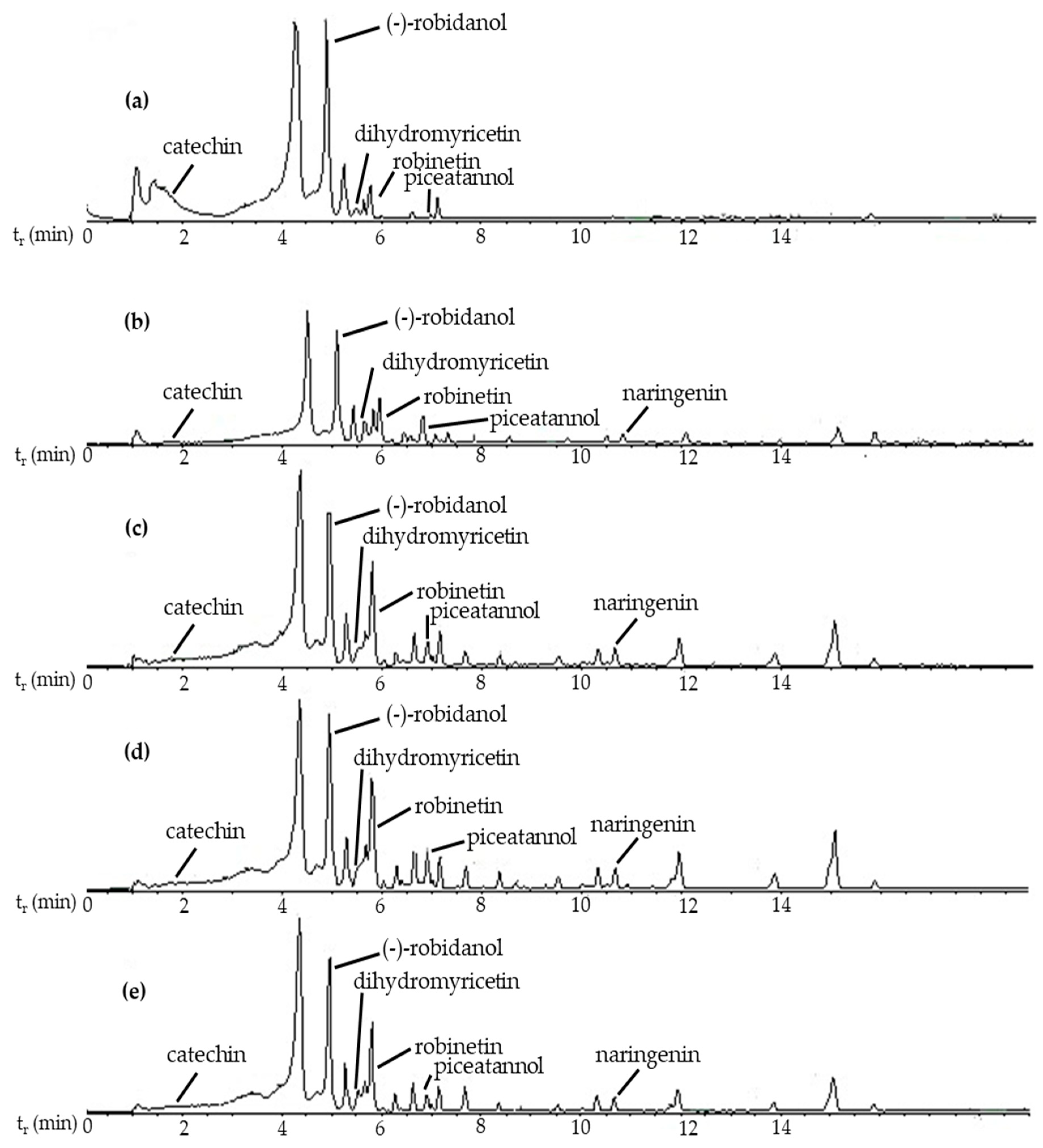 Forests 12 01792 g001
