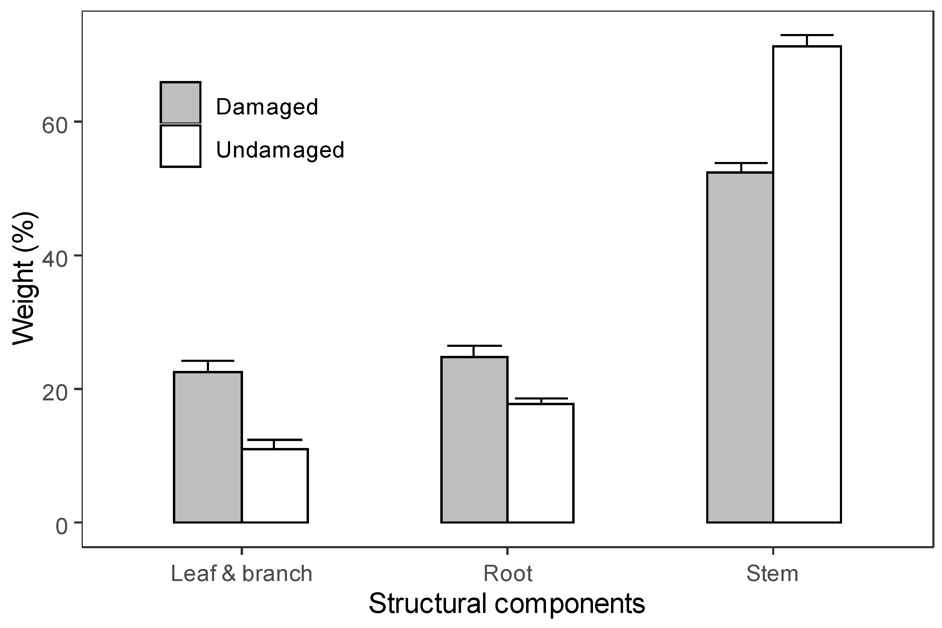 Forests 12 01800 g001