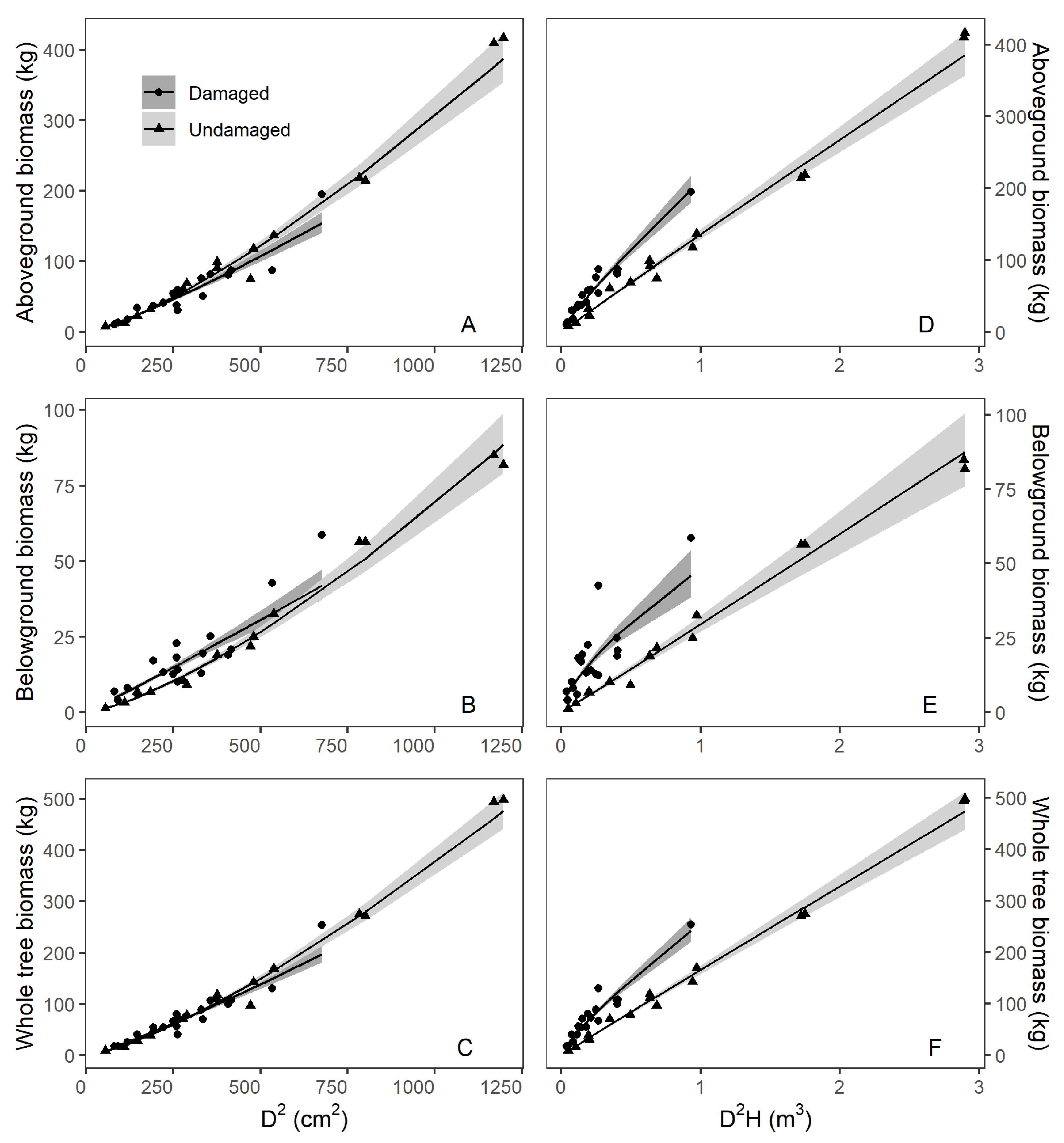 Forests 12 01800 g002