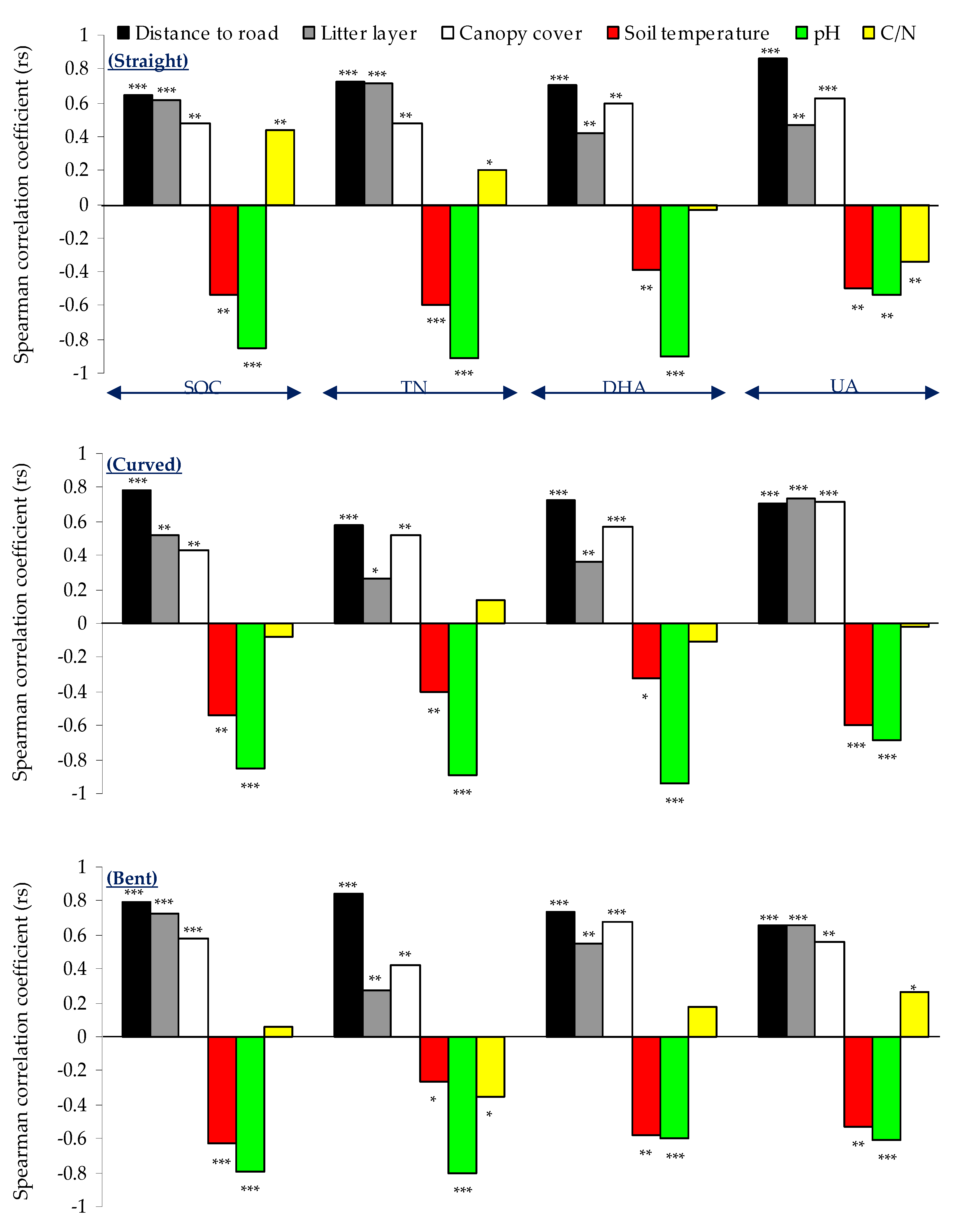 Forests 12 01805 g003 Forests 12 01805 g003
