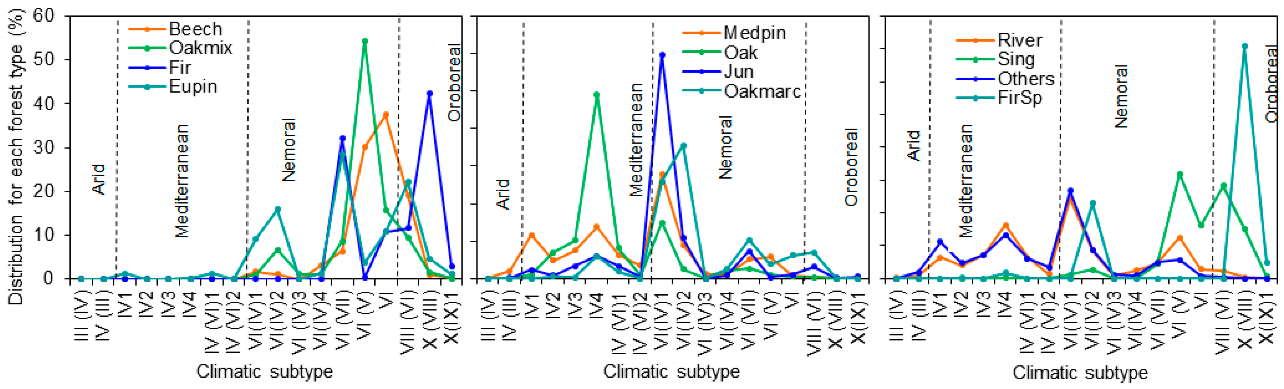 Forests 12 01807 g003
