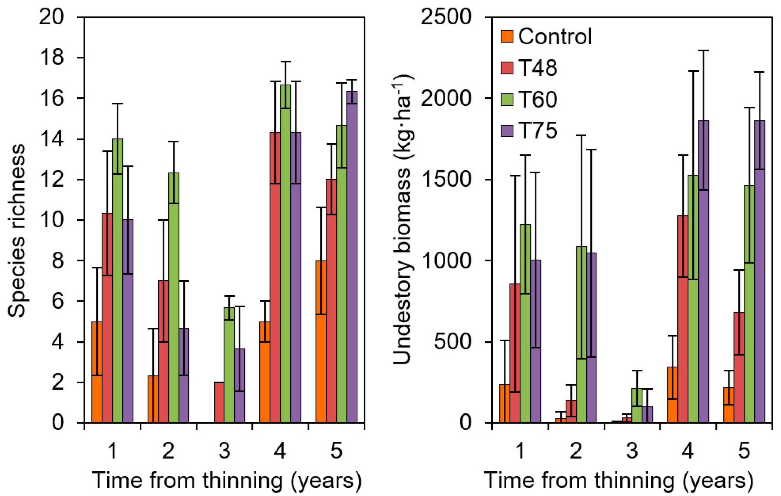 Forests 12 01807 g006
