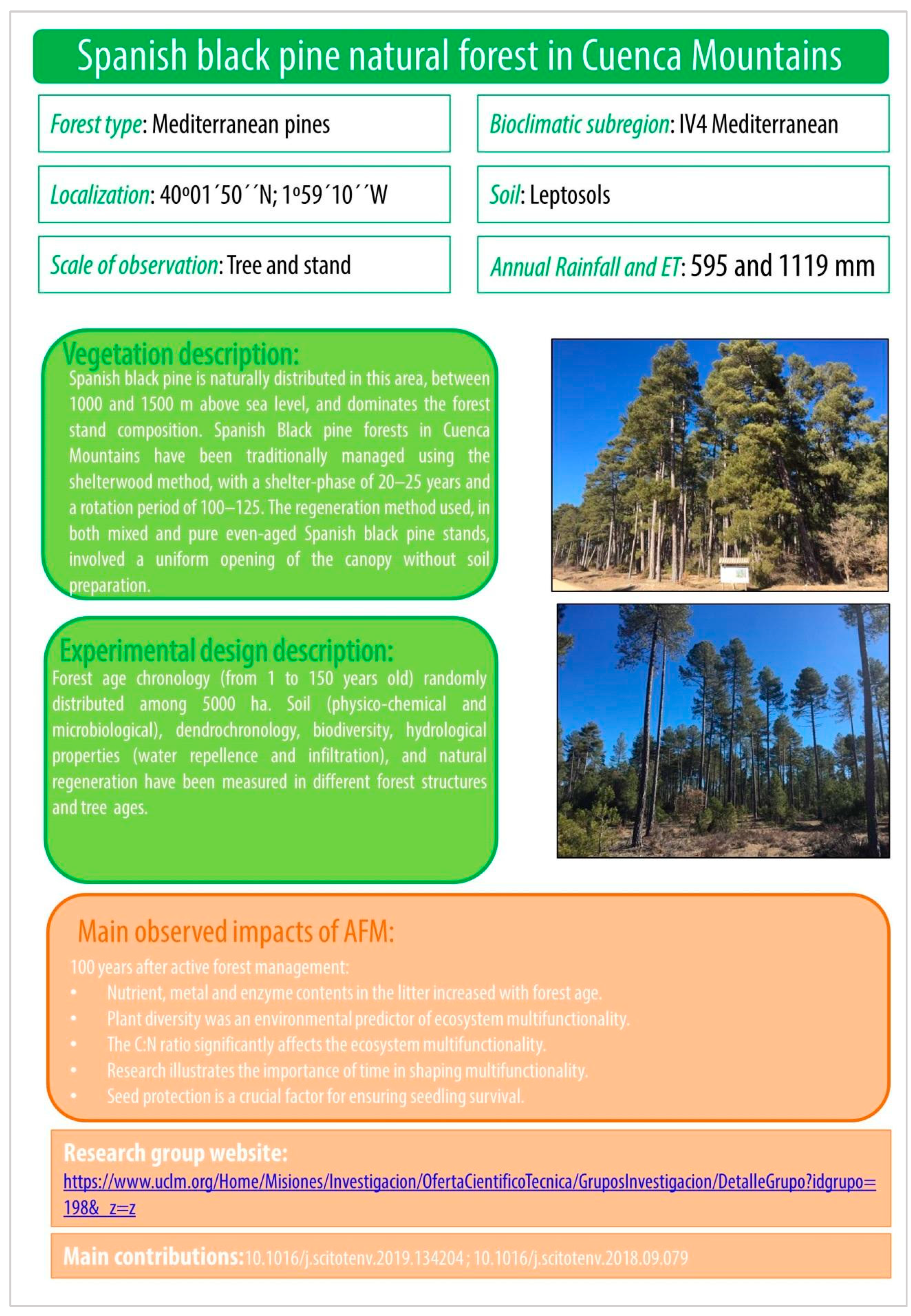 Forests 12 01807 g0a1