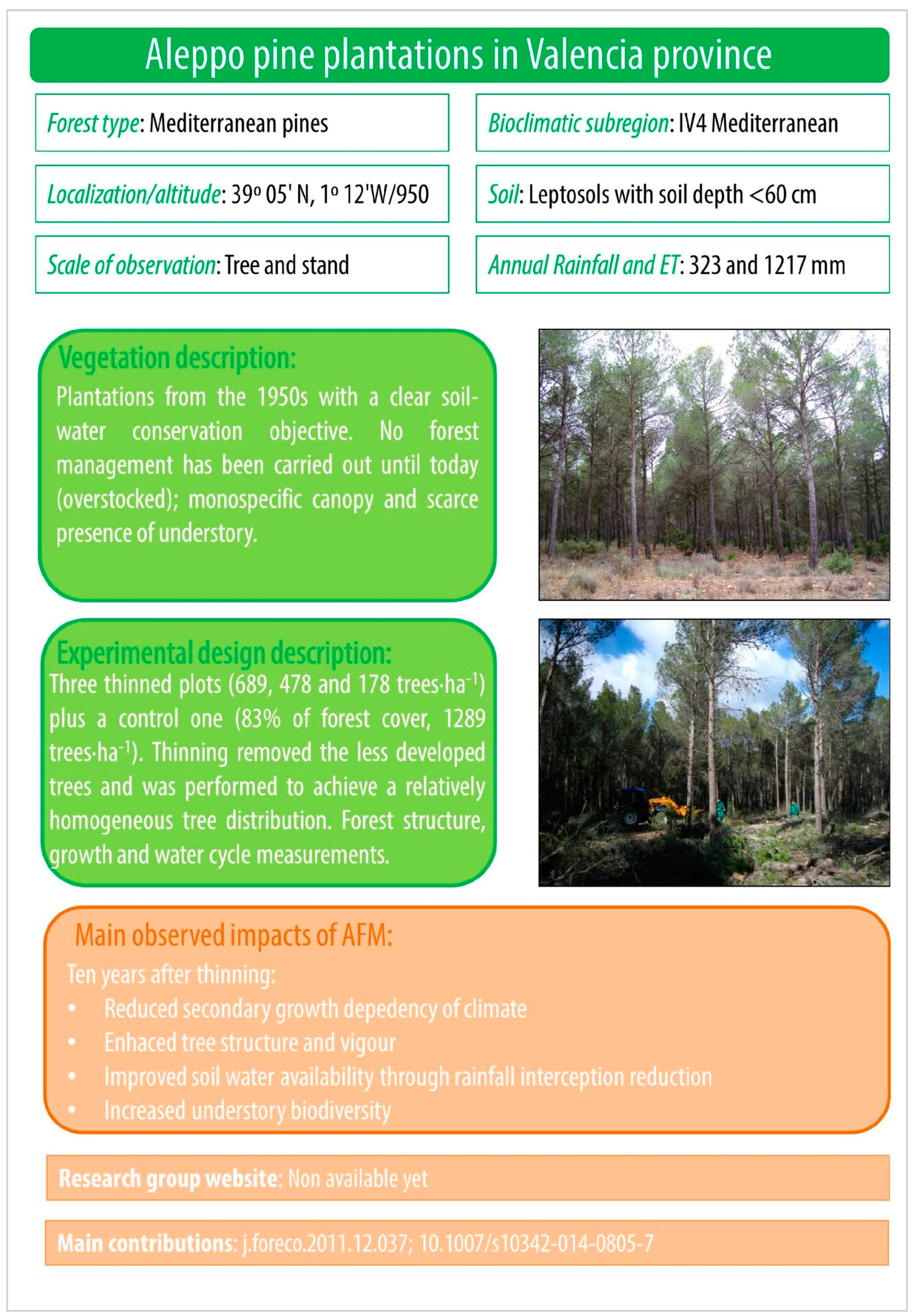 Forests 12 01807 g0a2