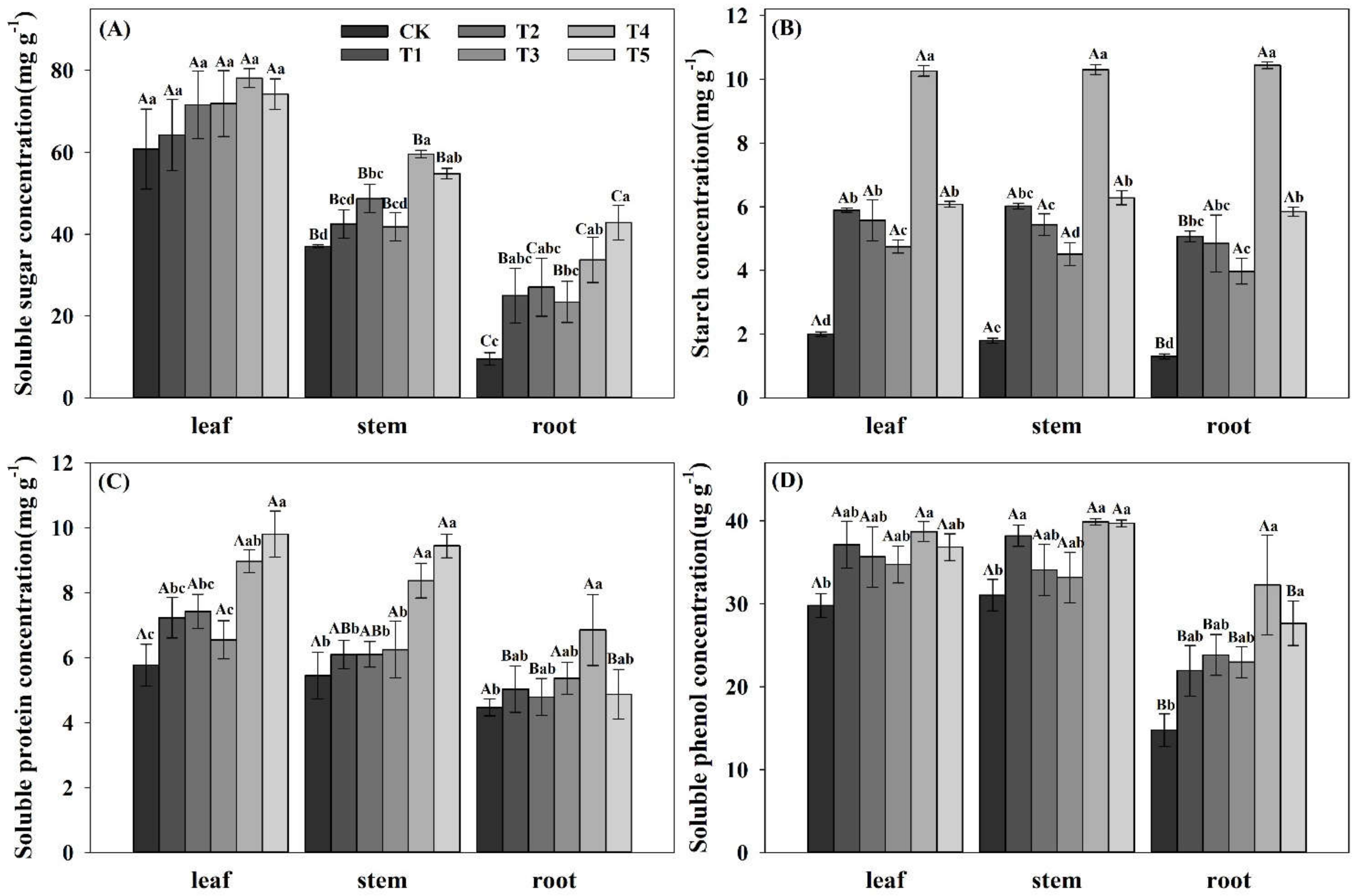 Forests 12 01808 g003