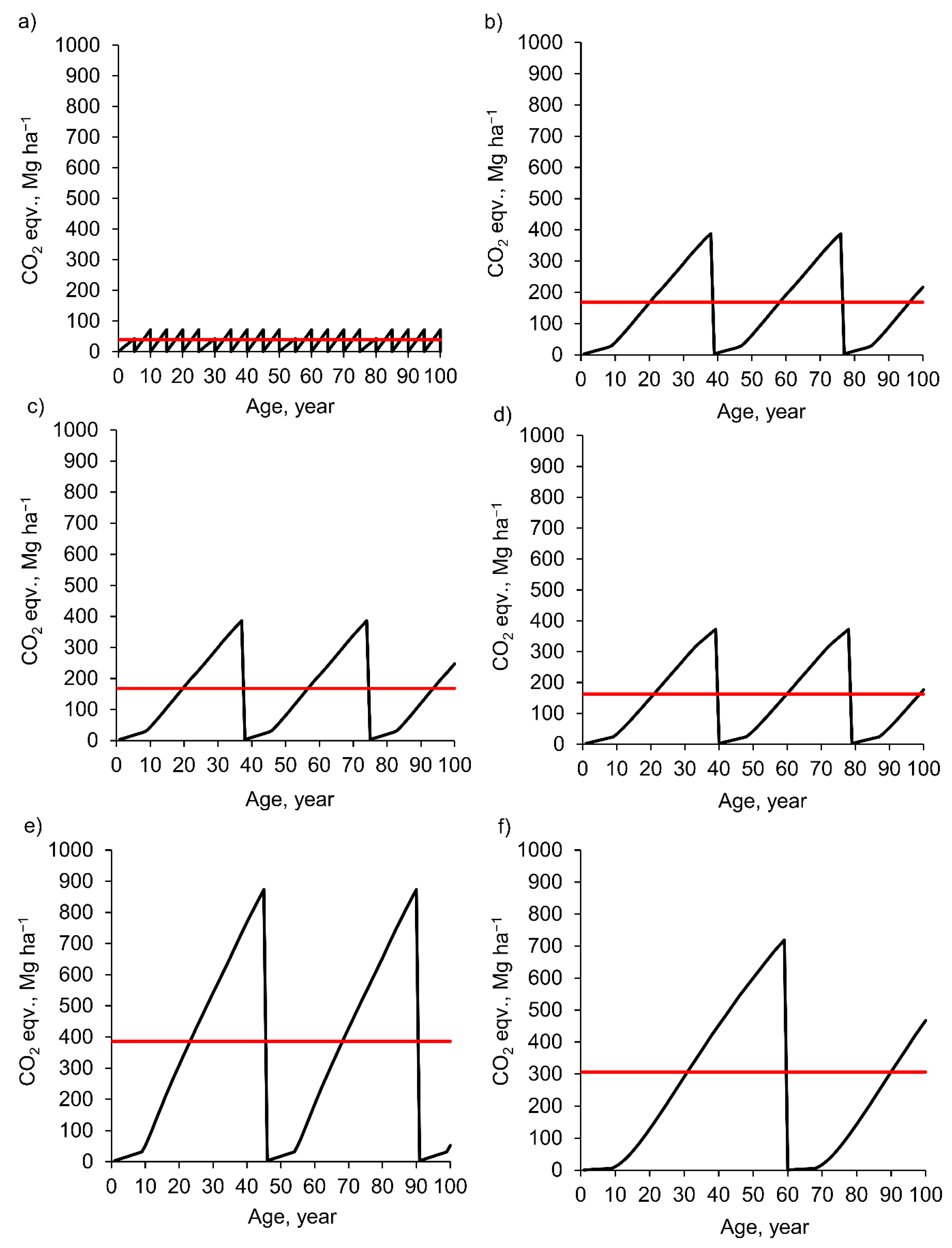 Forests 12 01810 g001