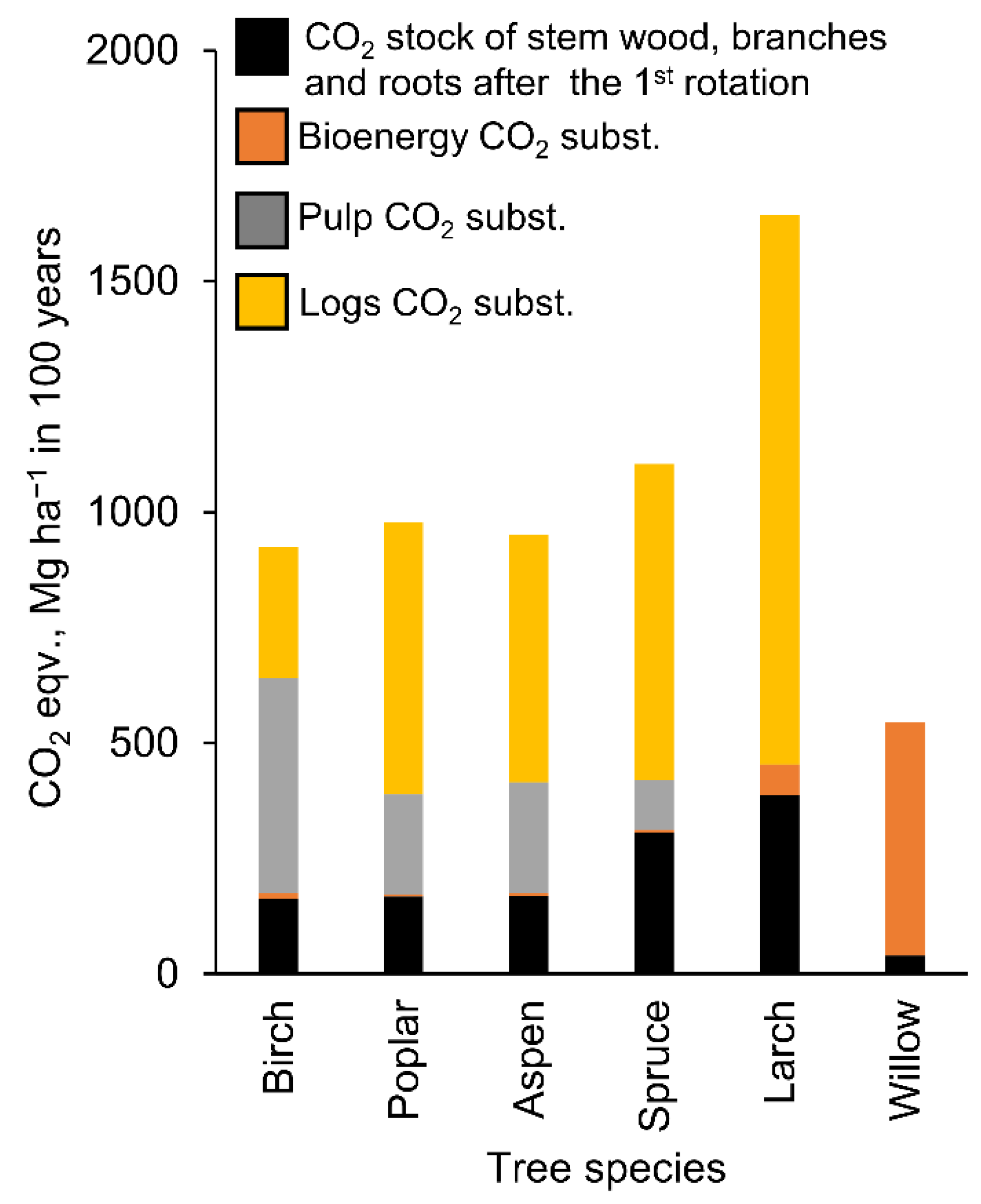 Forests 12 01810 g002