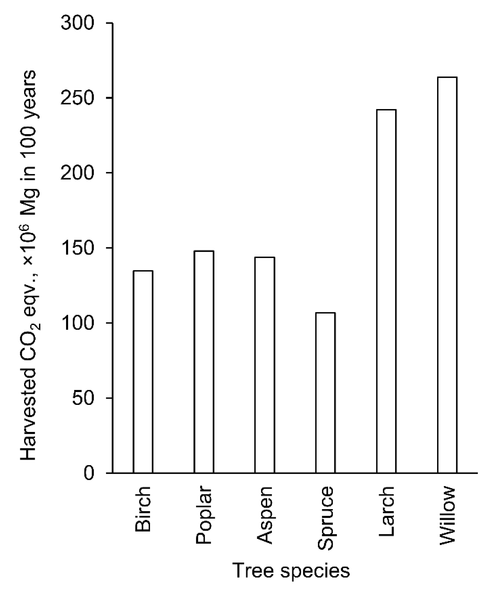 Forests 12 01810 g004