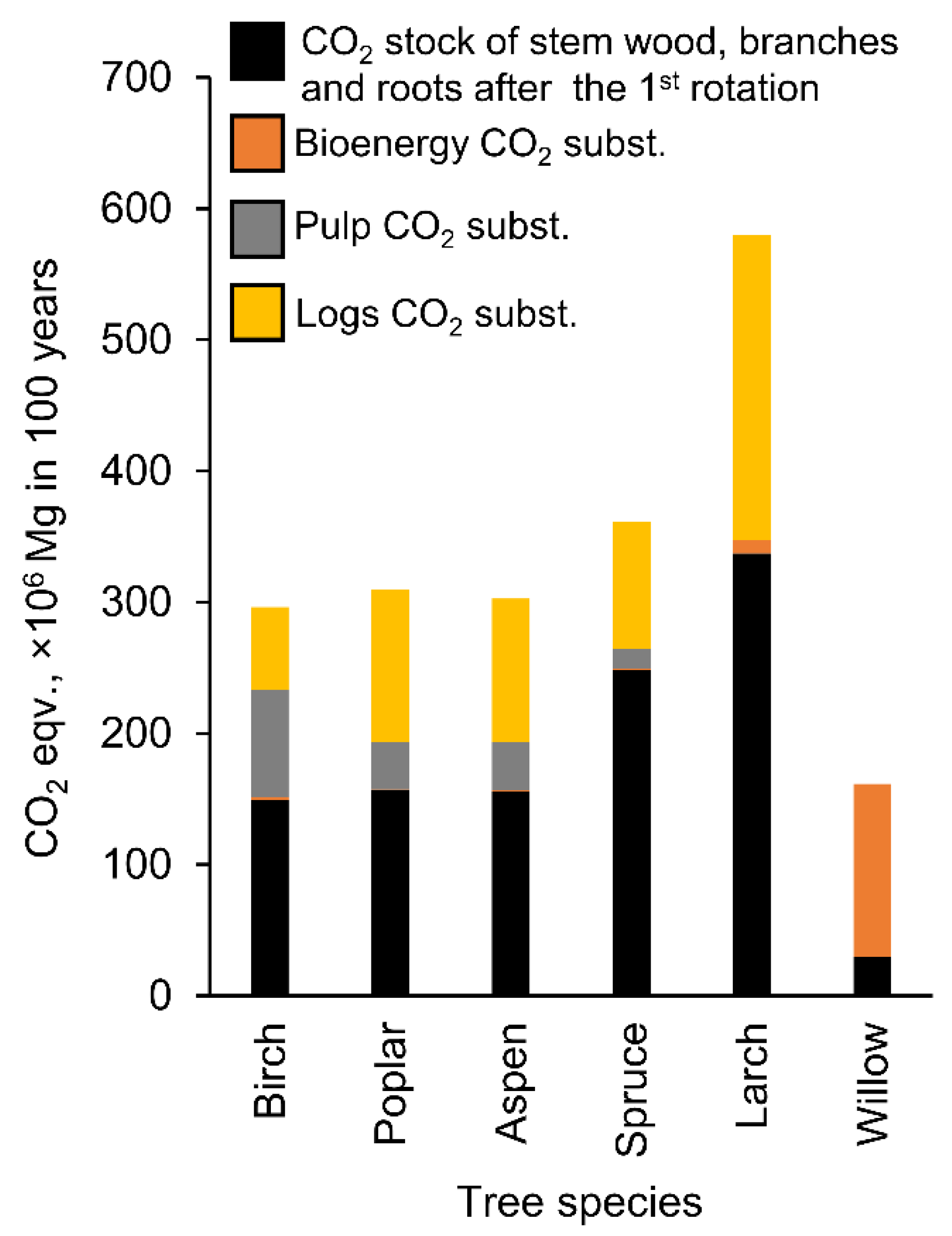 Forests 12 01810 g005