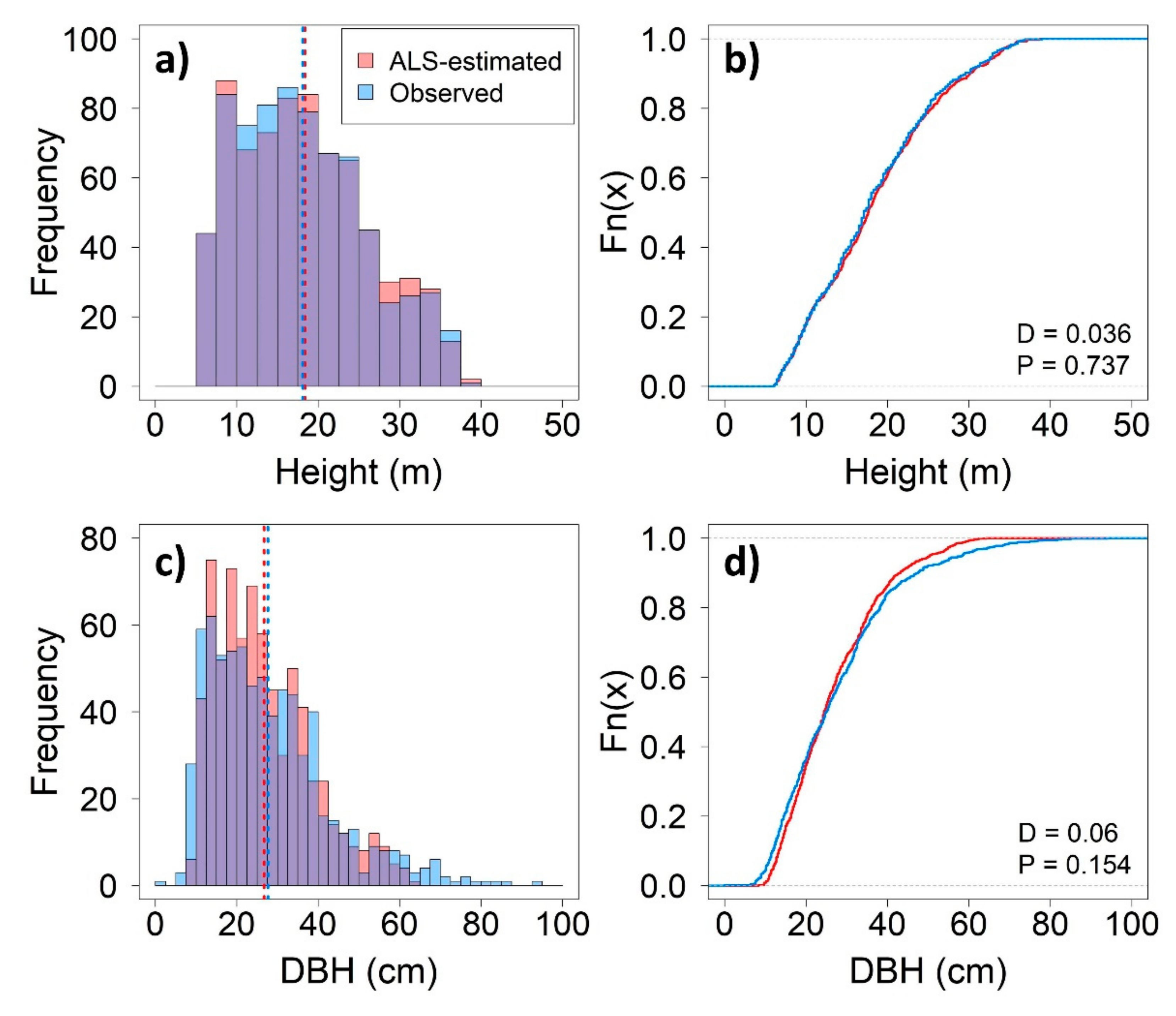Forests 13 00003 g004 Forests 13 00003 g004