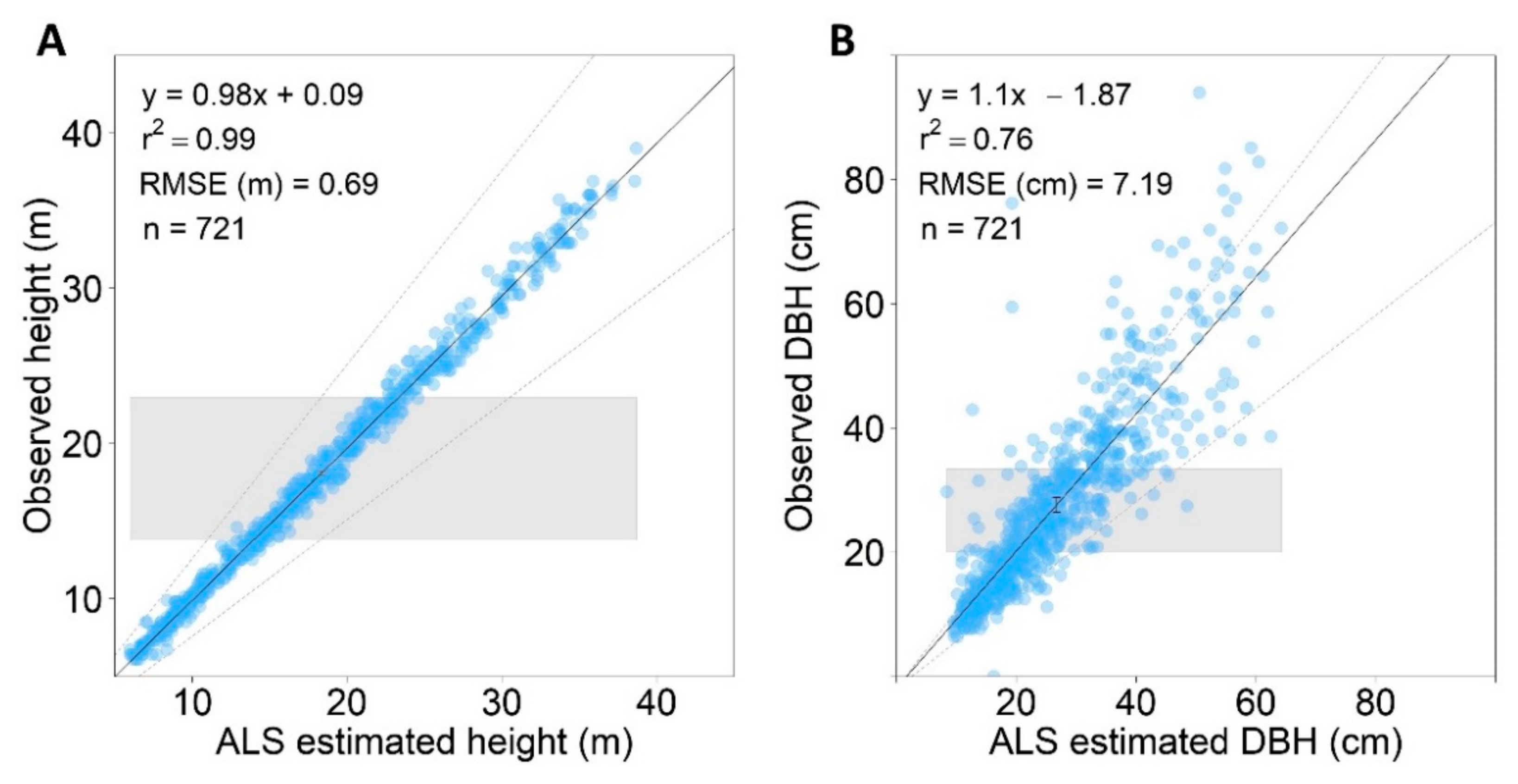 Forests 13 00003 g005 Forests 13 00003 g005