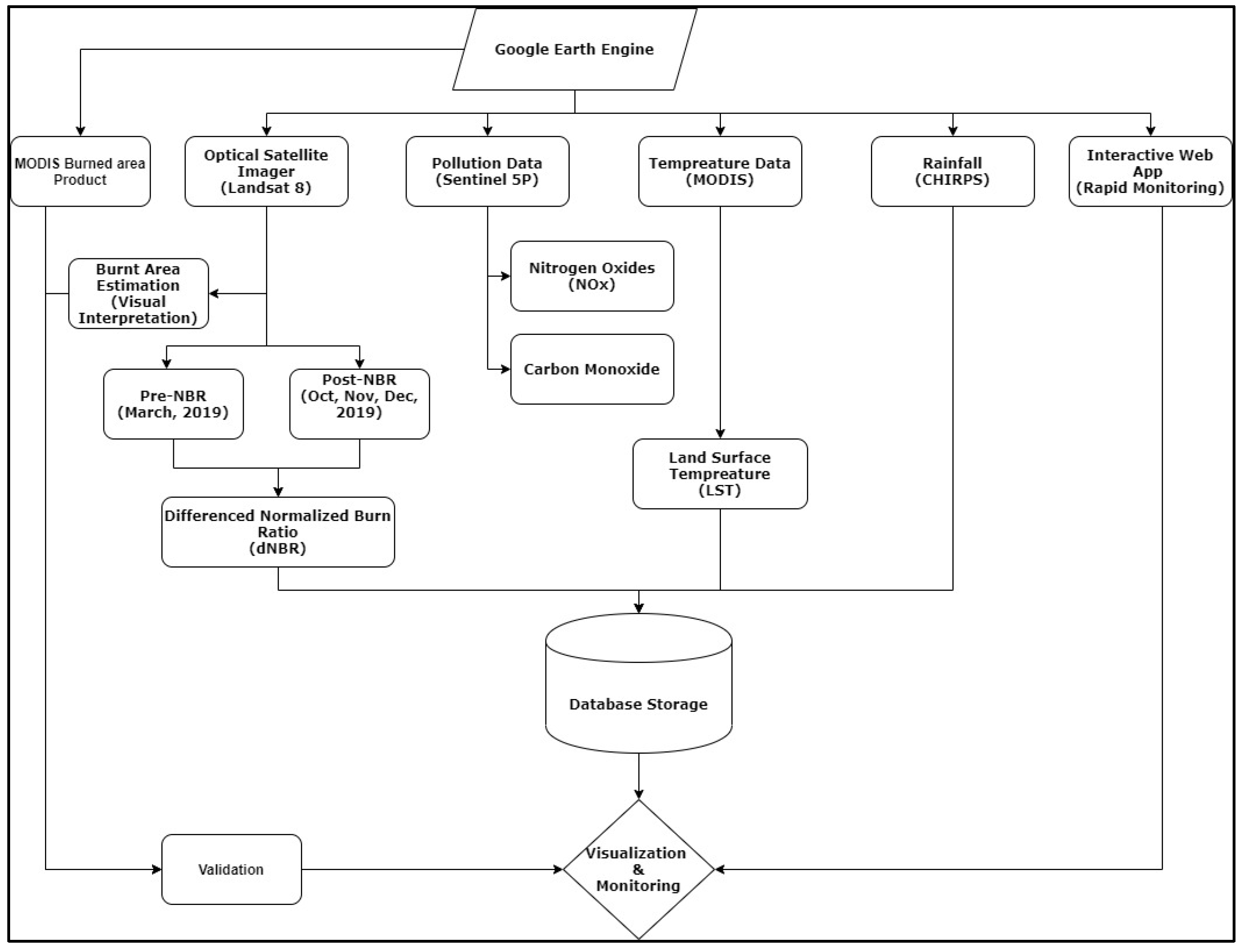 Forests 13 00004 g002 550