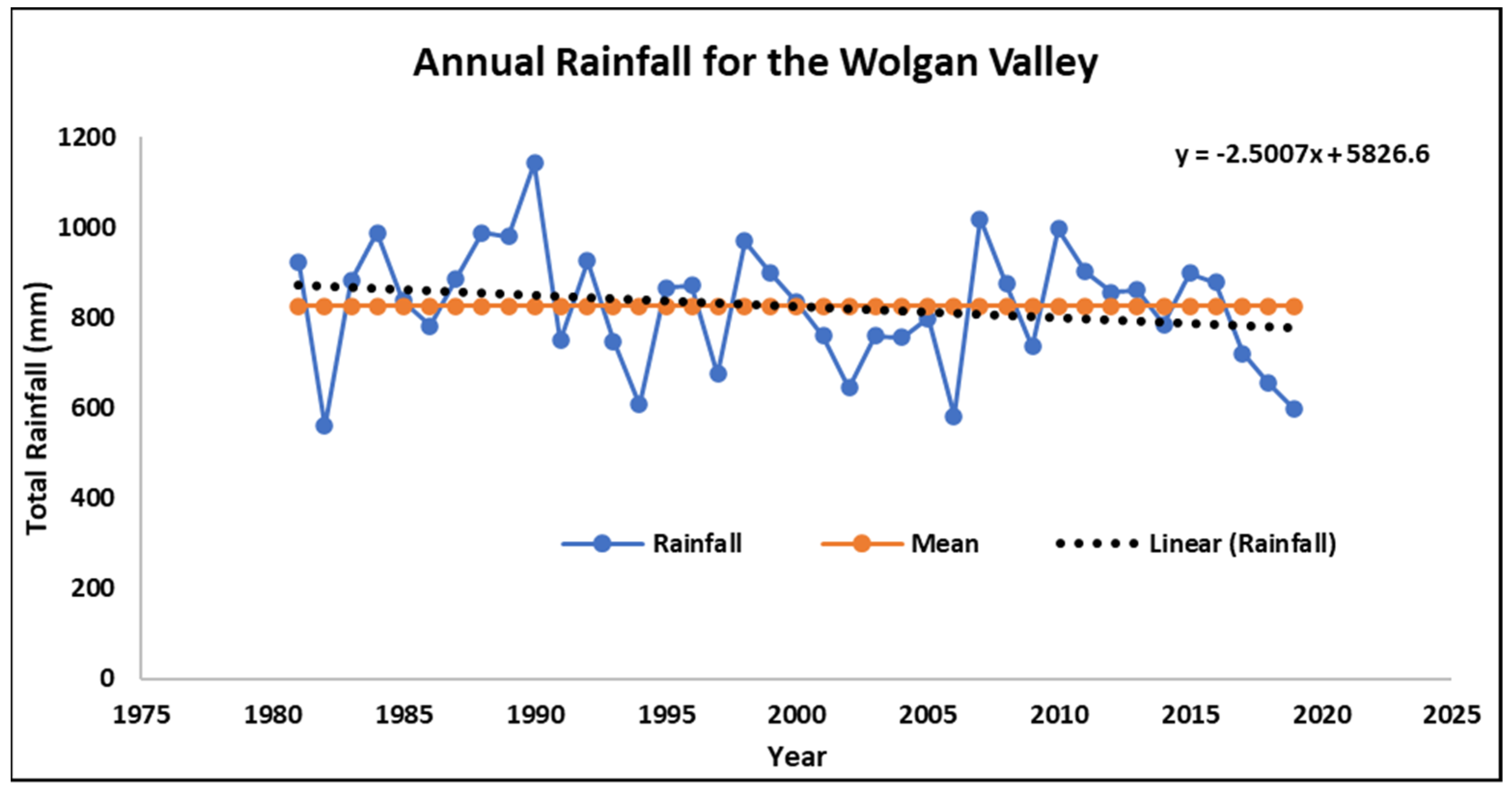 Forests 13 00004 g007 550